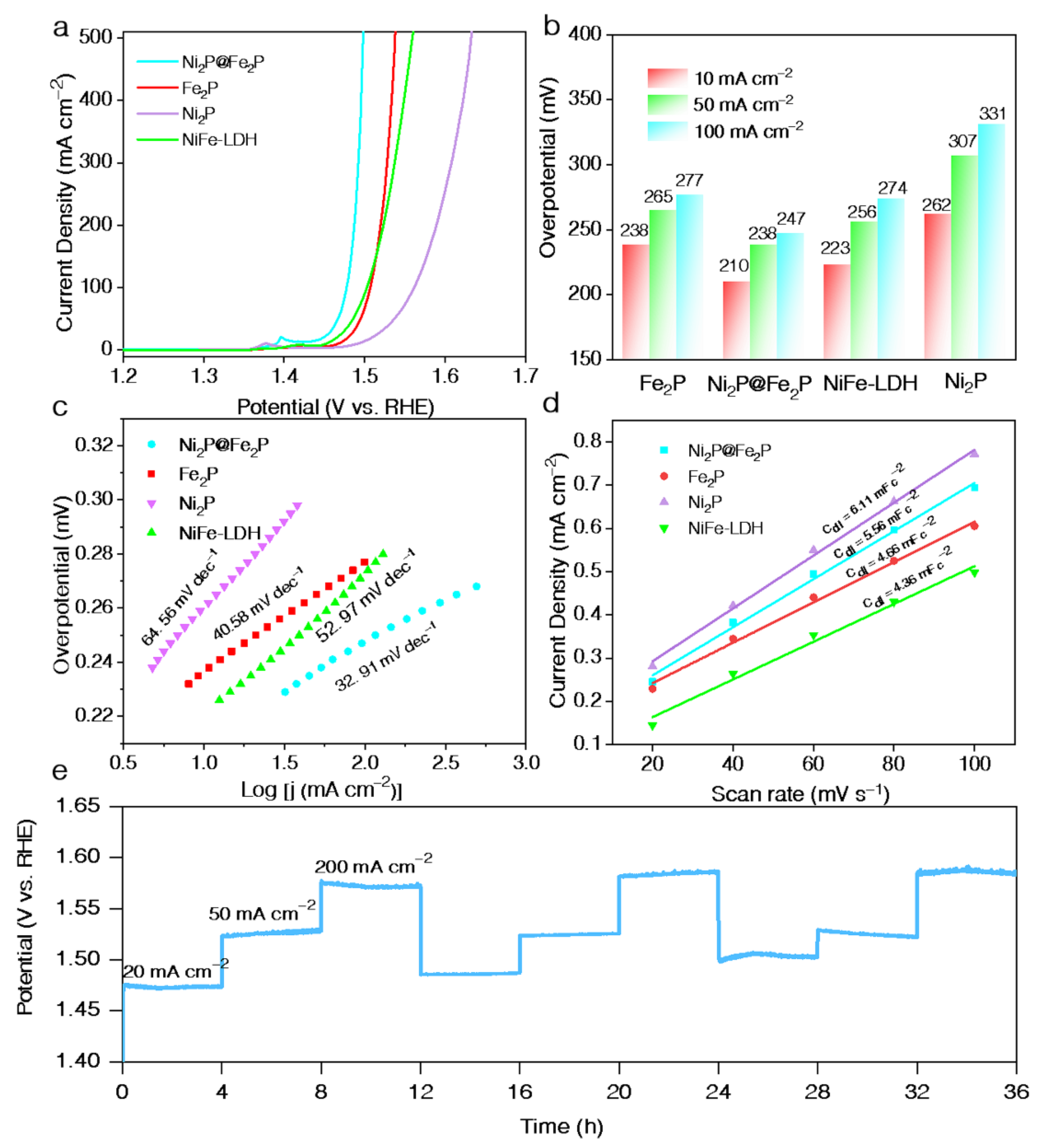 Nanomaterials 12 03153 g004 550
