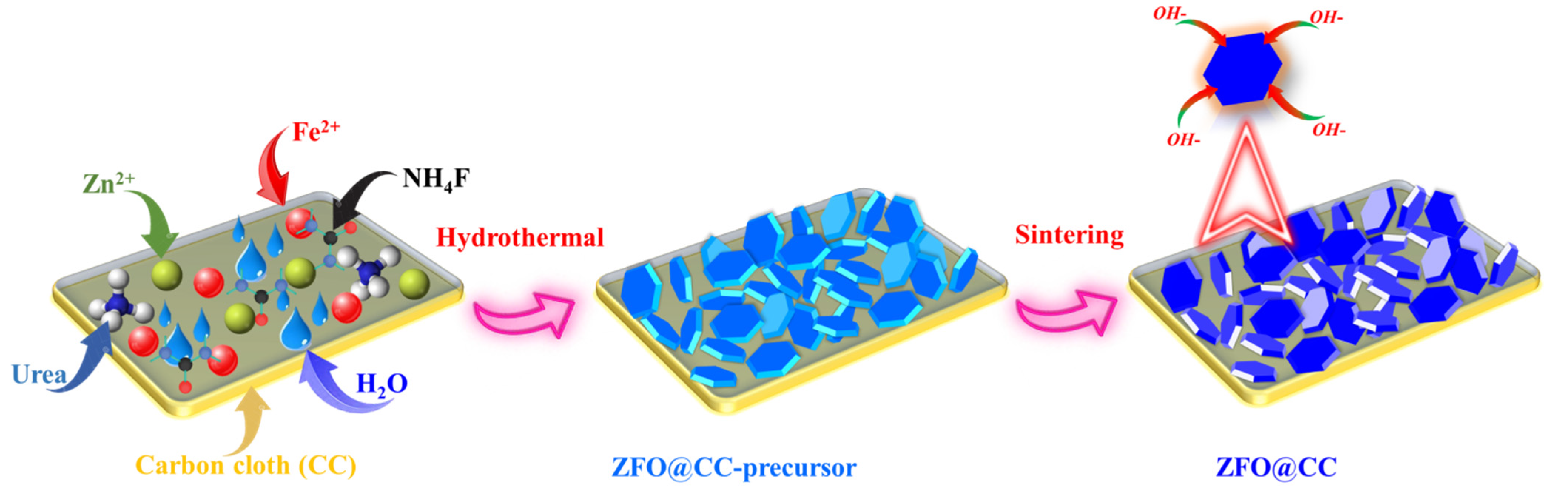 Nanomaterials 12 03154 g001