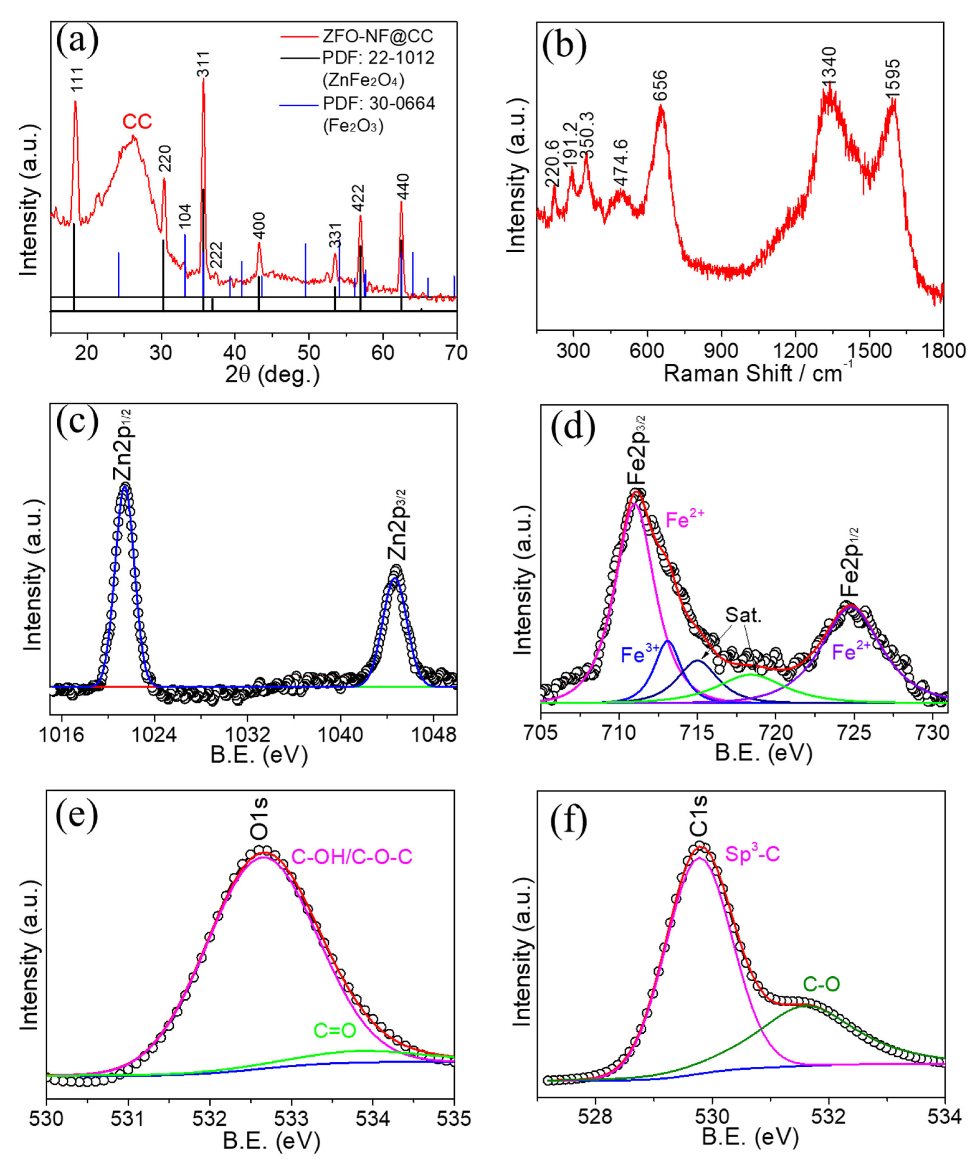 Nanomaterials 12 03154 g004