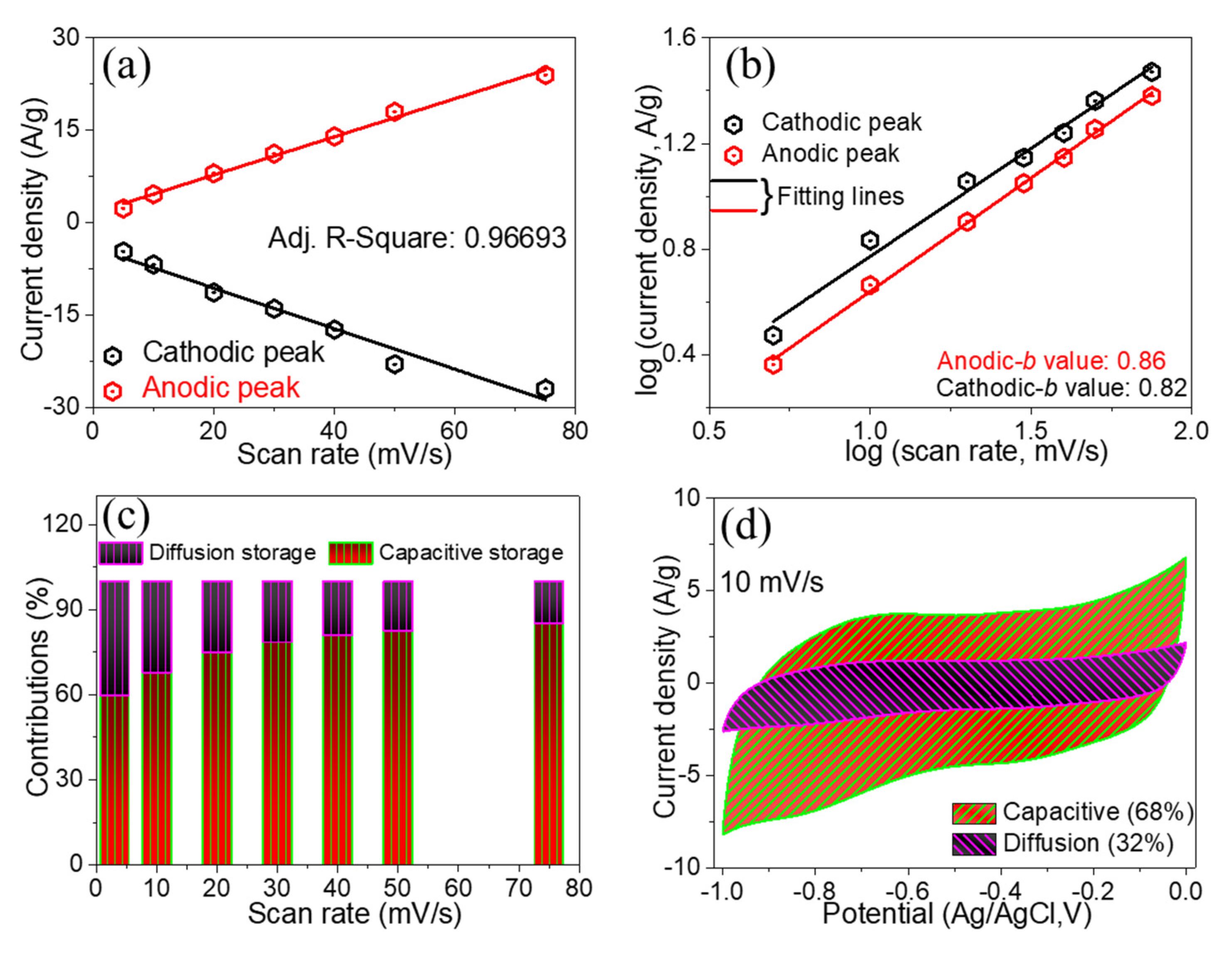 Nanomaterials 12 03154 g006
