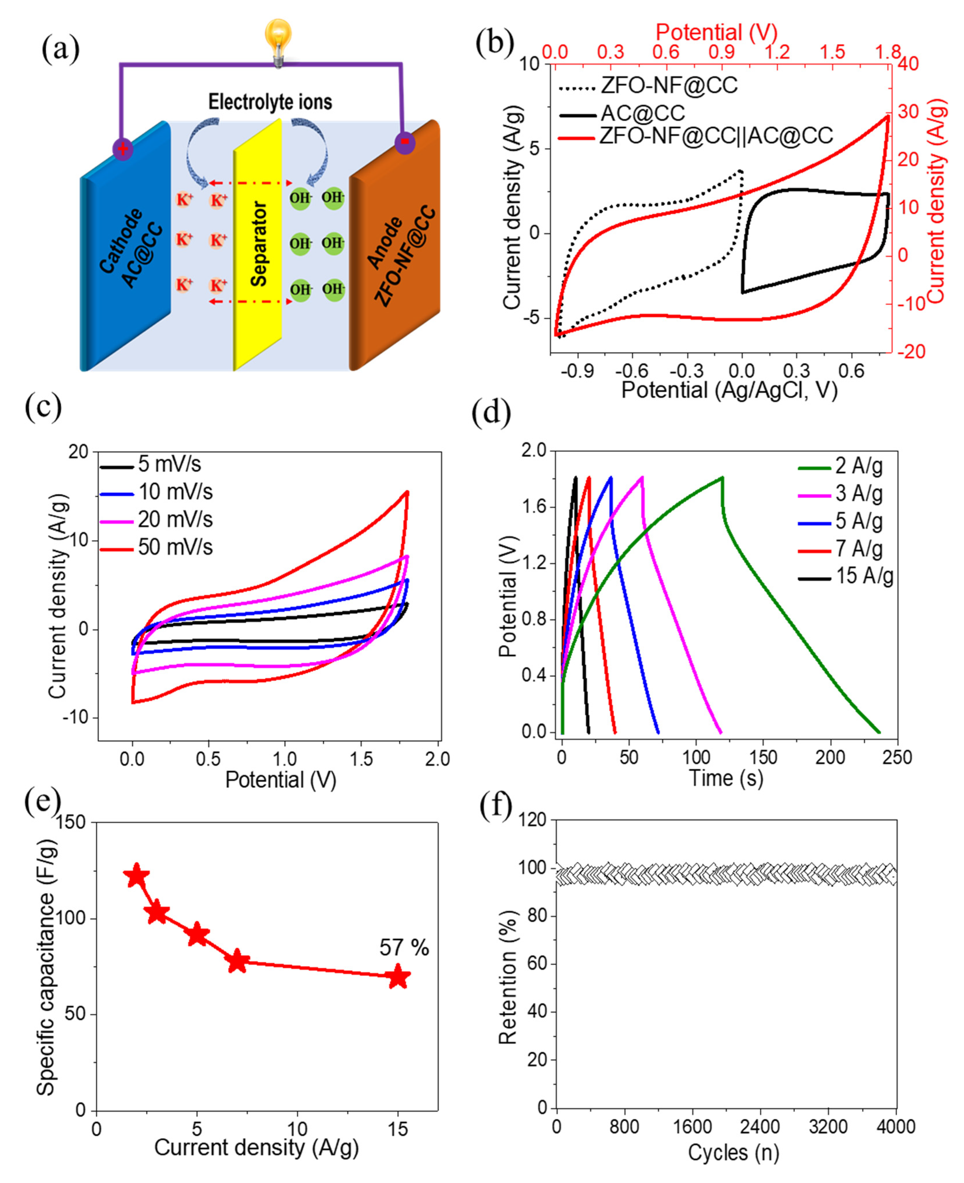 Nanomaterials 12 03154 g007