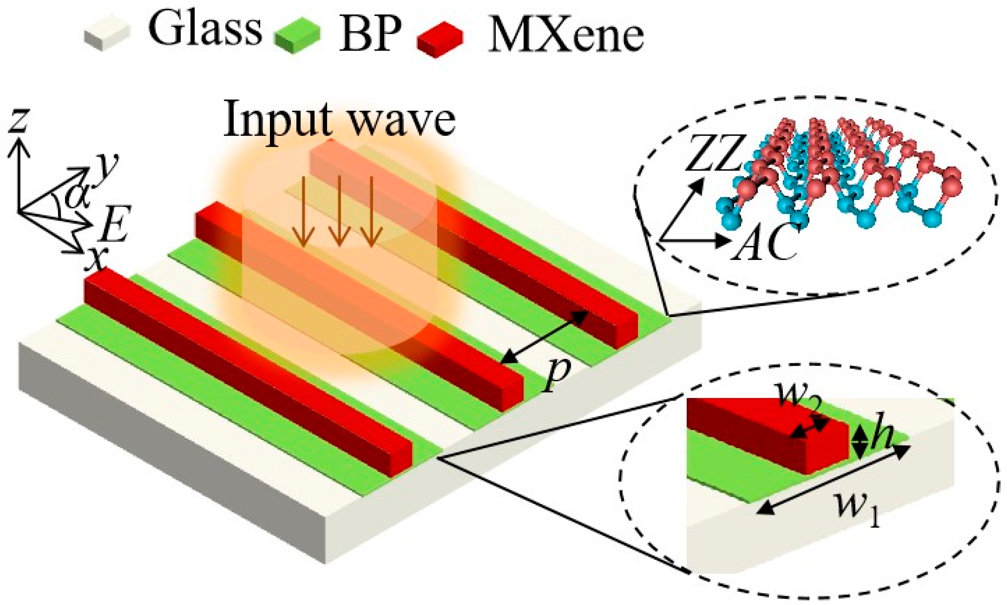 Nanomaterials 12 03155 g001