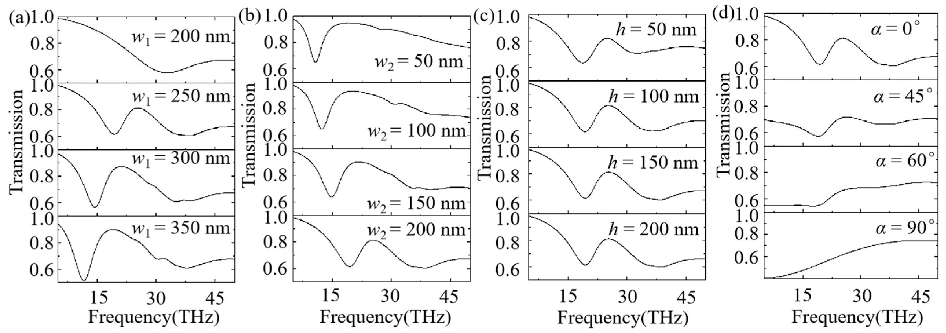Nanomaterials 12 03155 g003