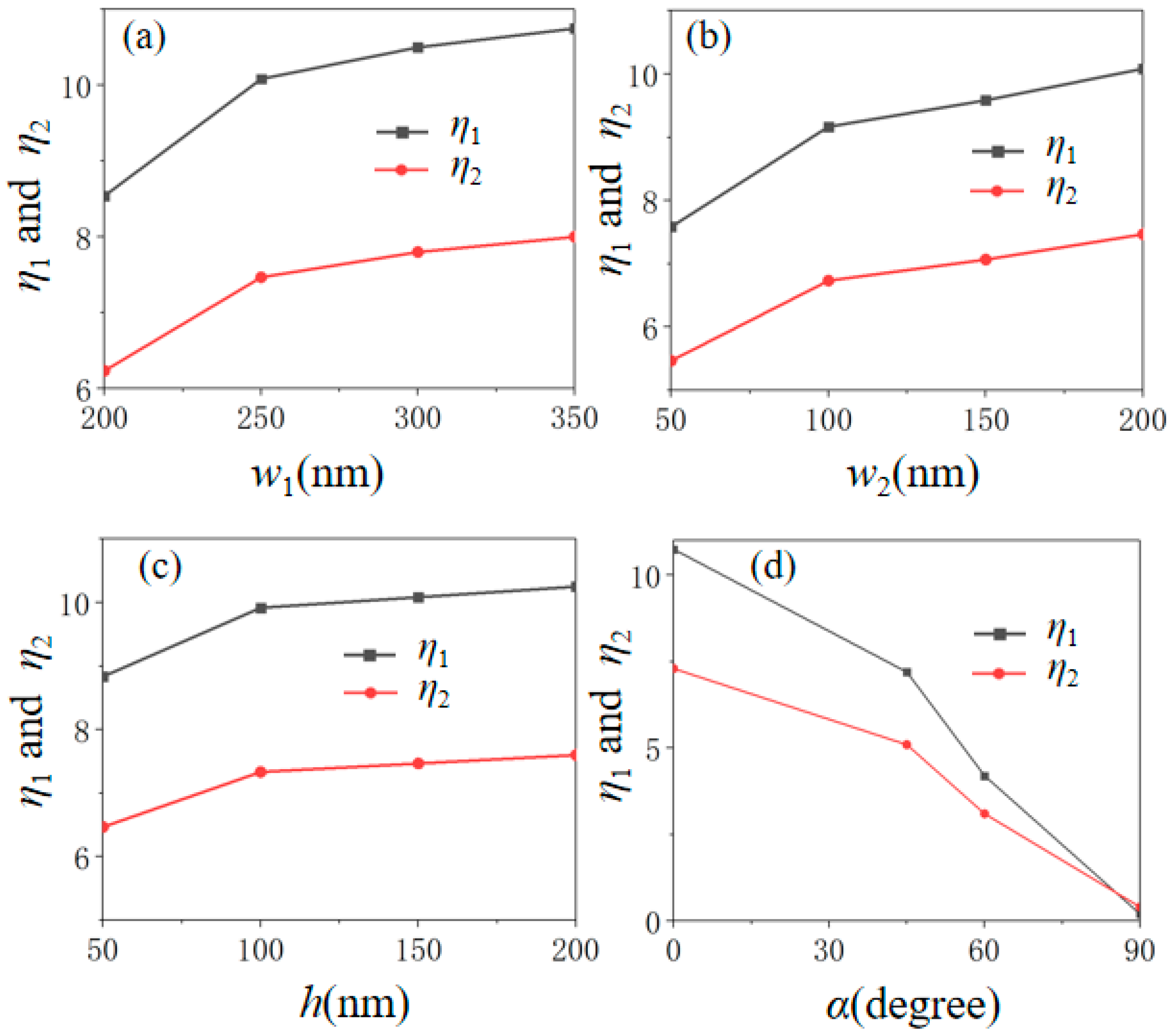 Nanomaterials 12 03155 g004