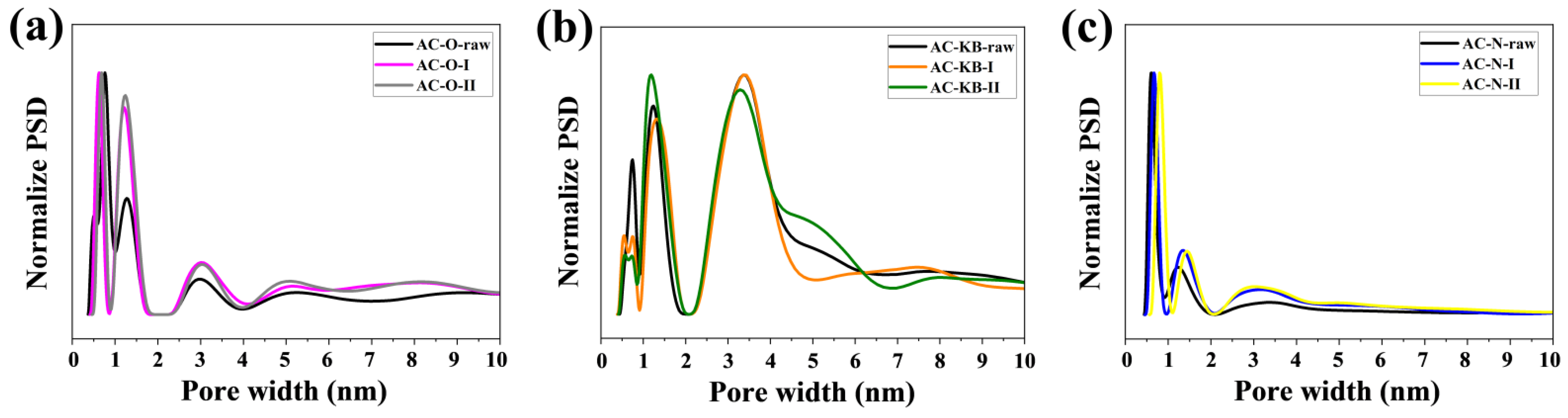 Nanomaterials 12 03156 g004