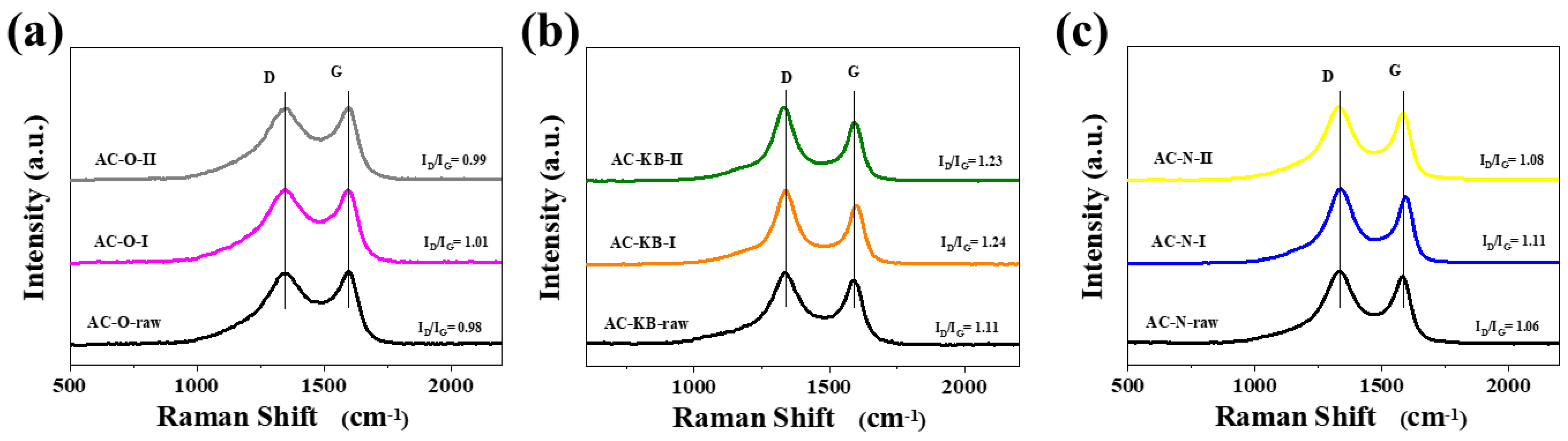 Nanomaterials 12 03156 g005