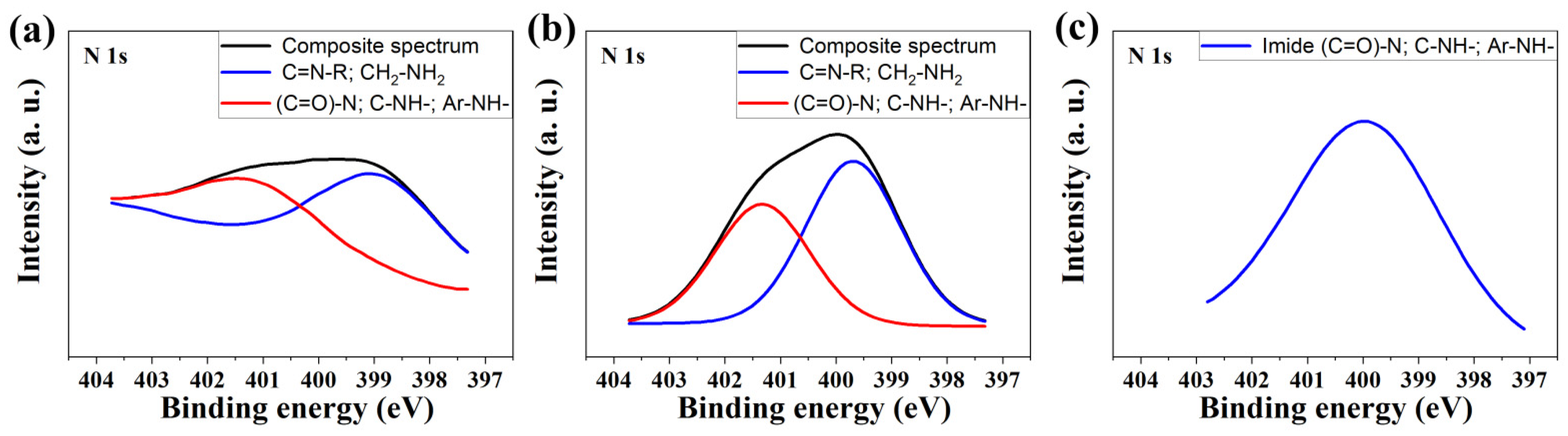 Nanomaterials 12 03156 g007