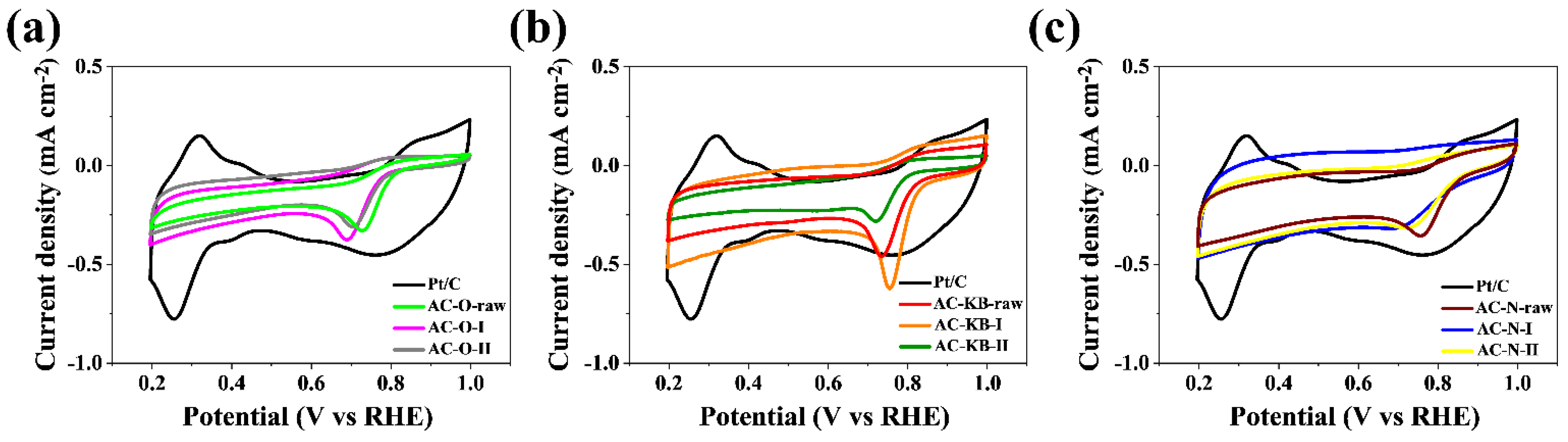 Nanomaterials 12 03156 g008