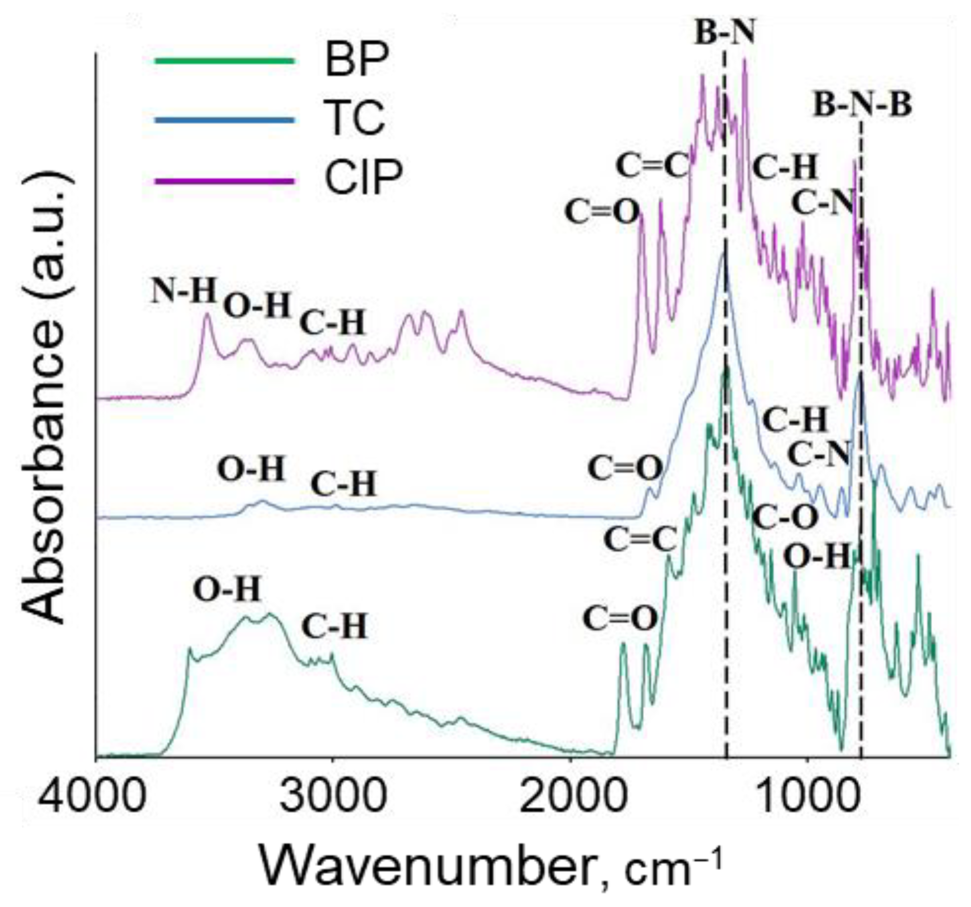 Nanomaterials 12 03157 g006