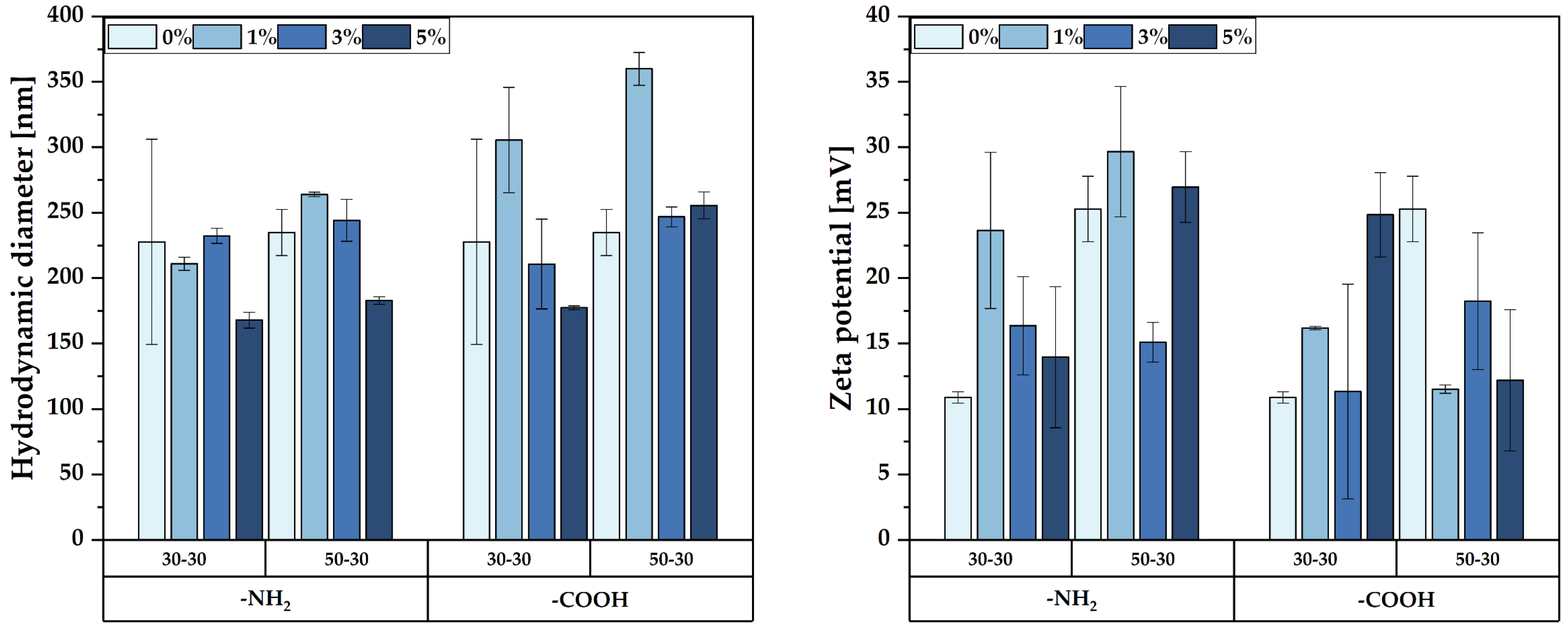 Nanomaterials 12 03160 g001 550