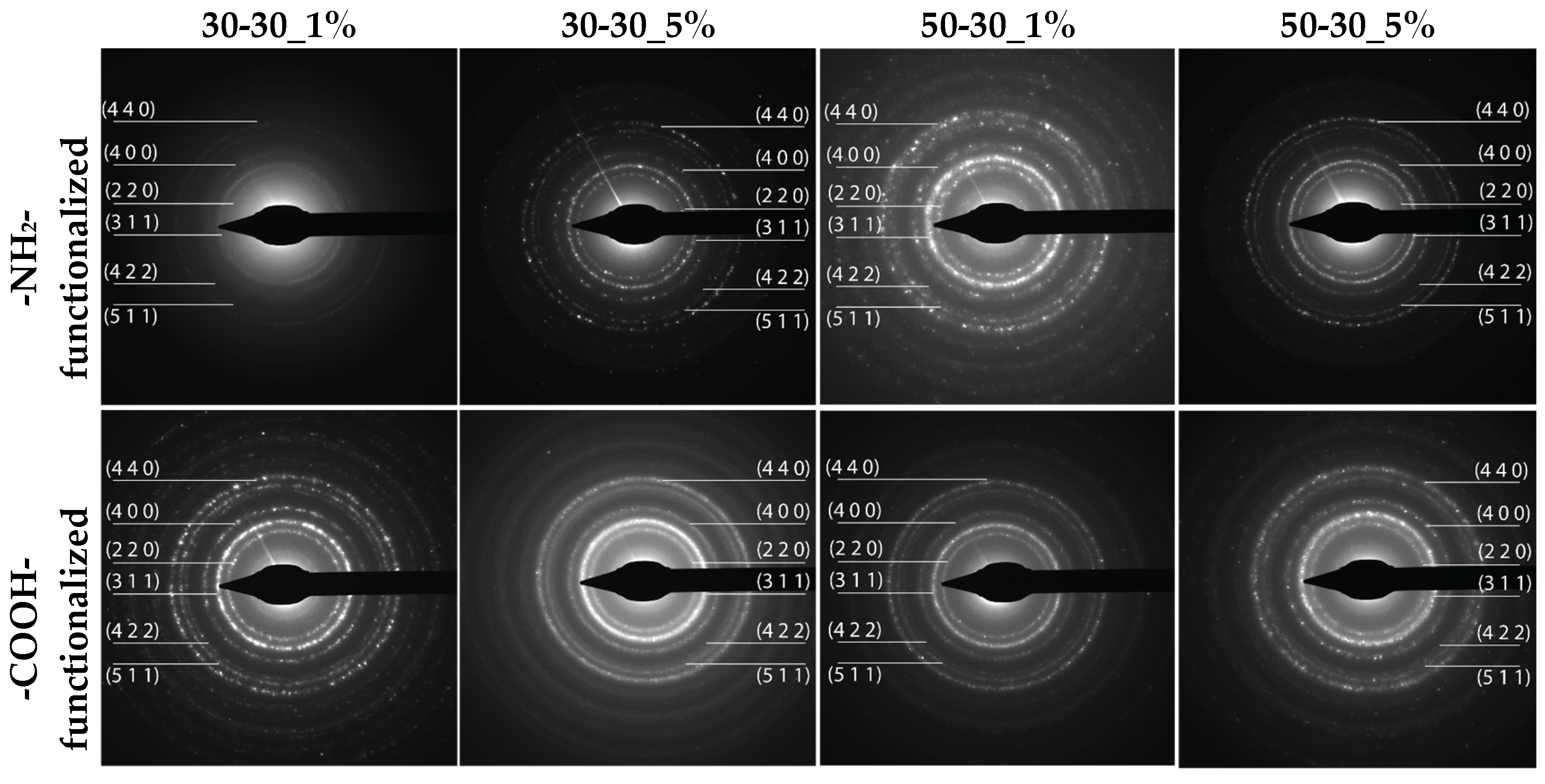 Nanomaterials 12 03160 g003 550