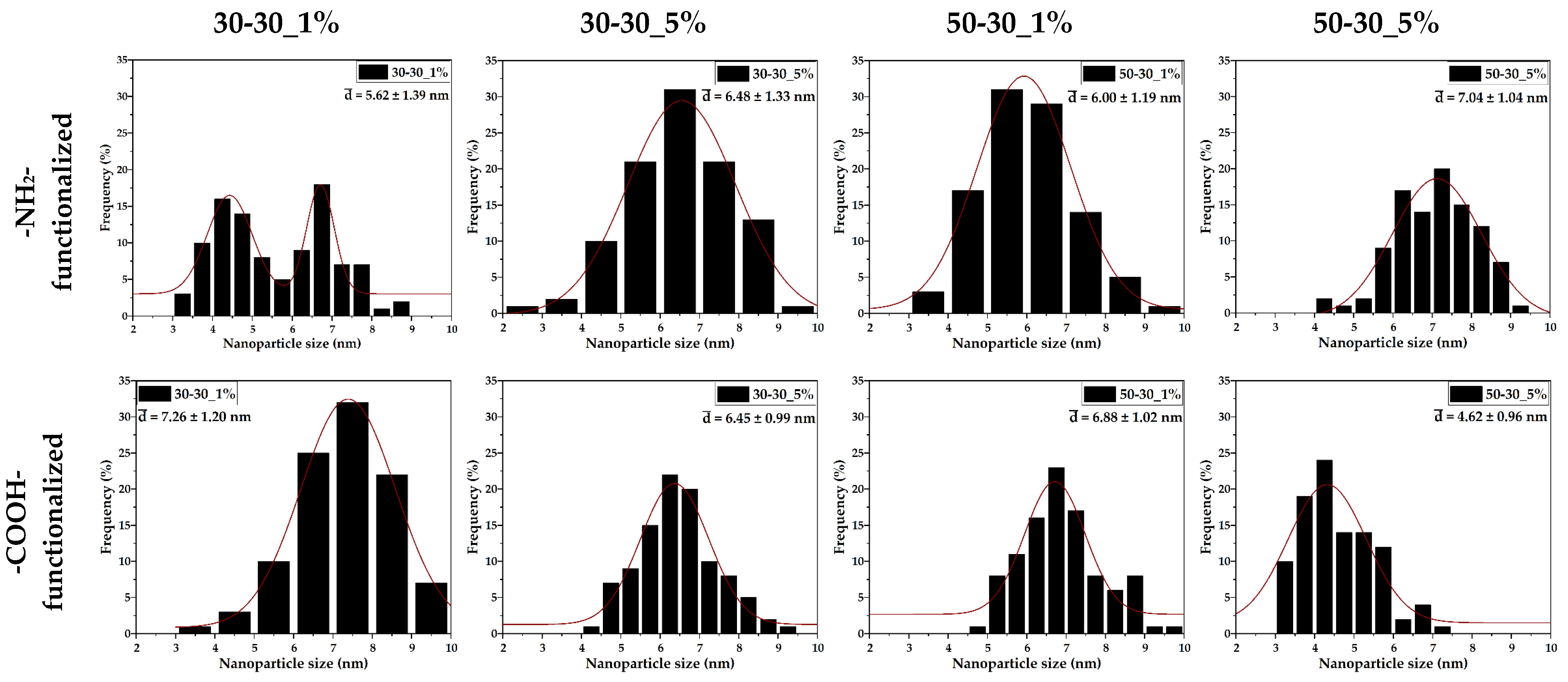 Nanomaterials 12 03160 g005 550