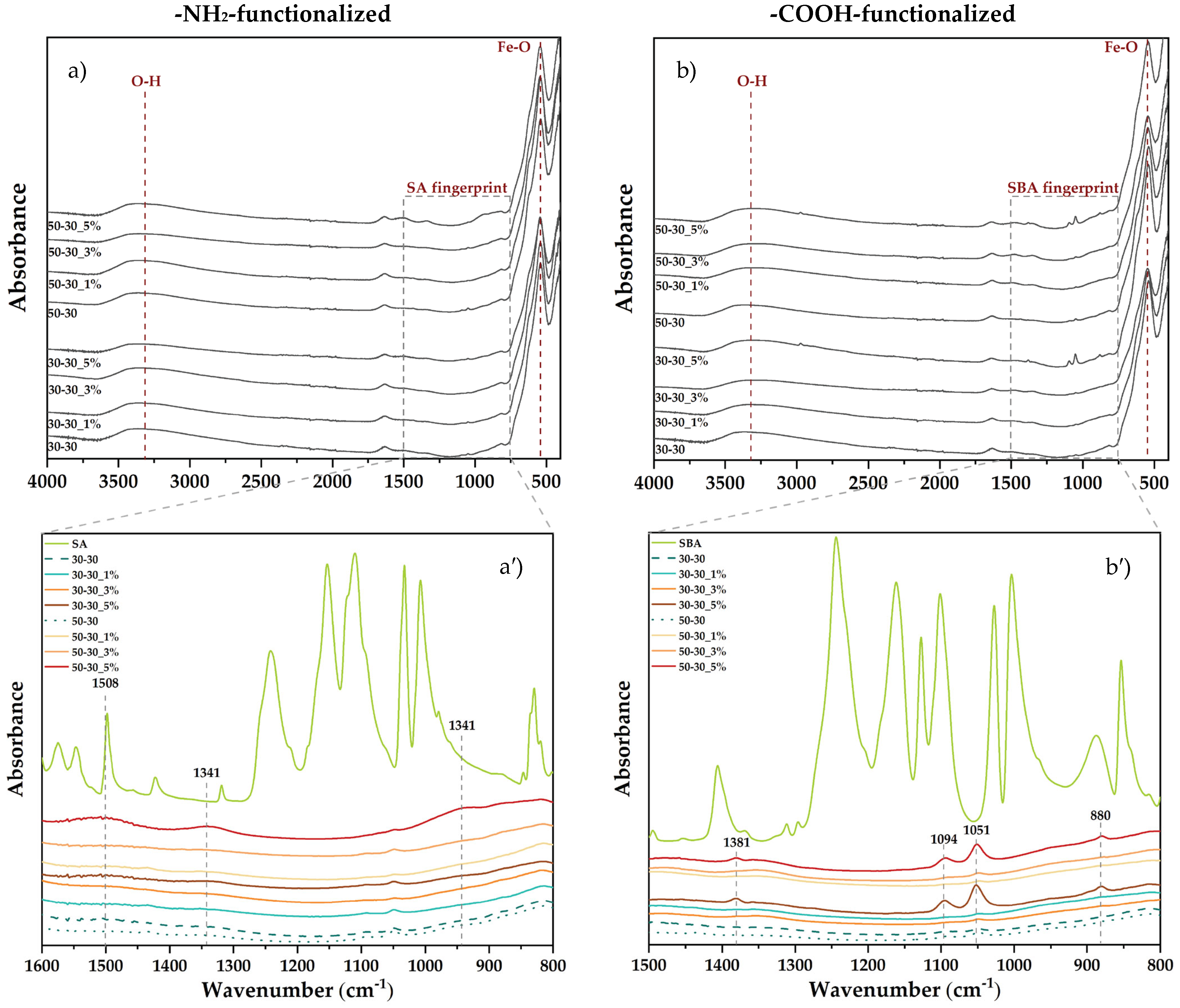Nanomaterials 12 03160 g006 550