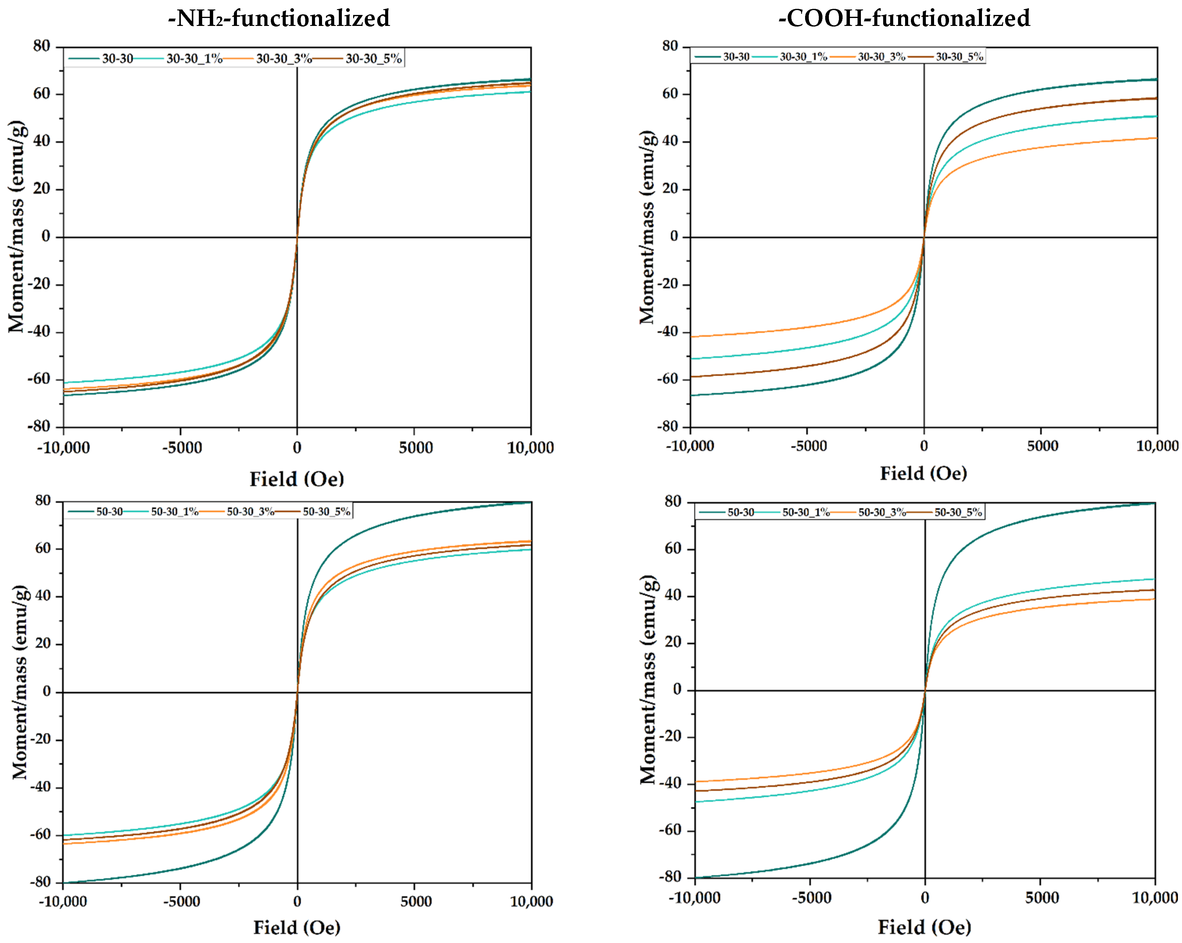 Nanomaterials 12 03160 g007 550