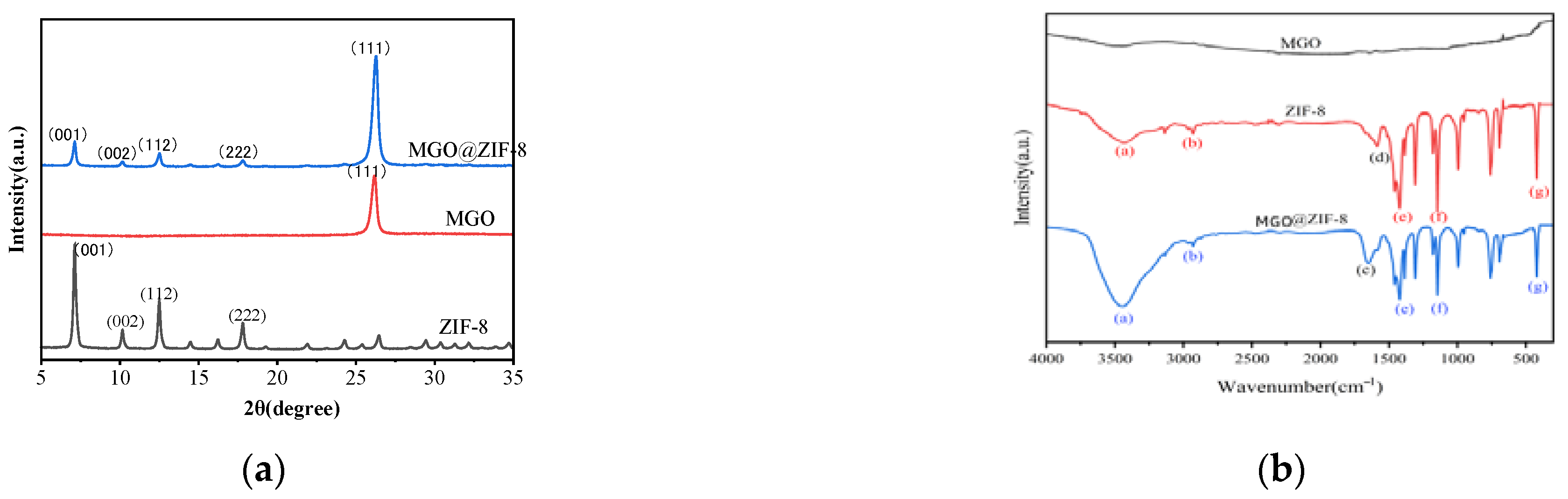 Nanomaterials 12 03162 g004