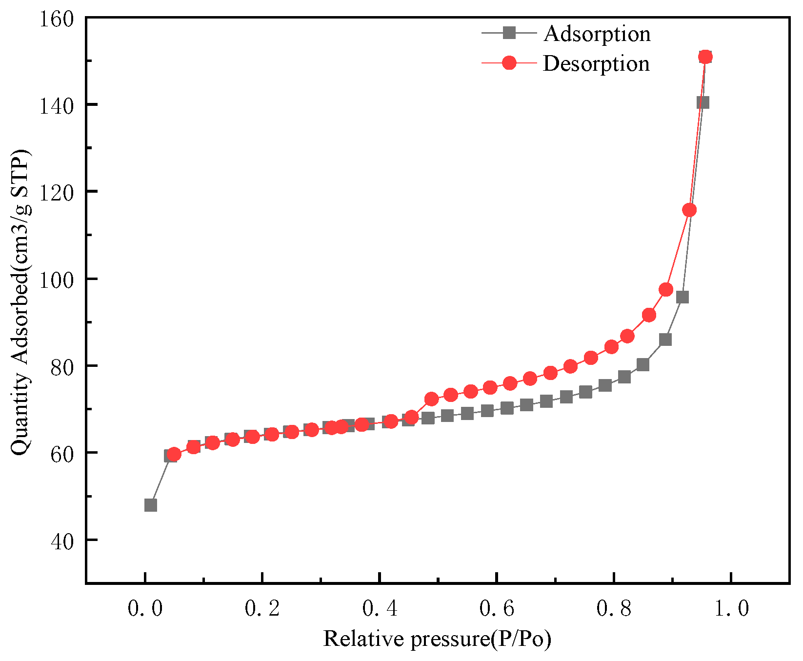 Nanomaterials 12 03162 g005