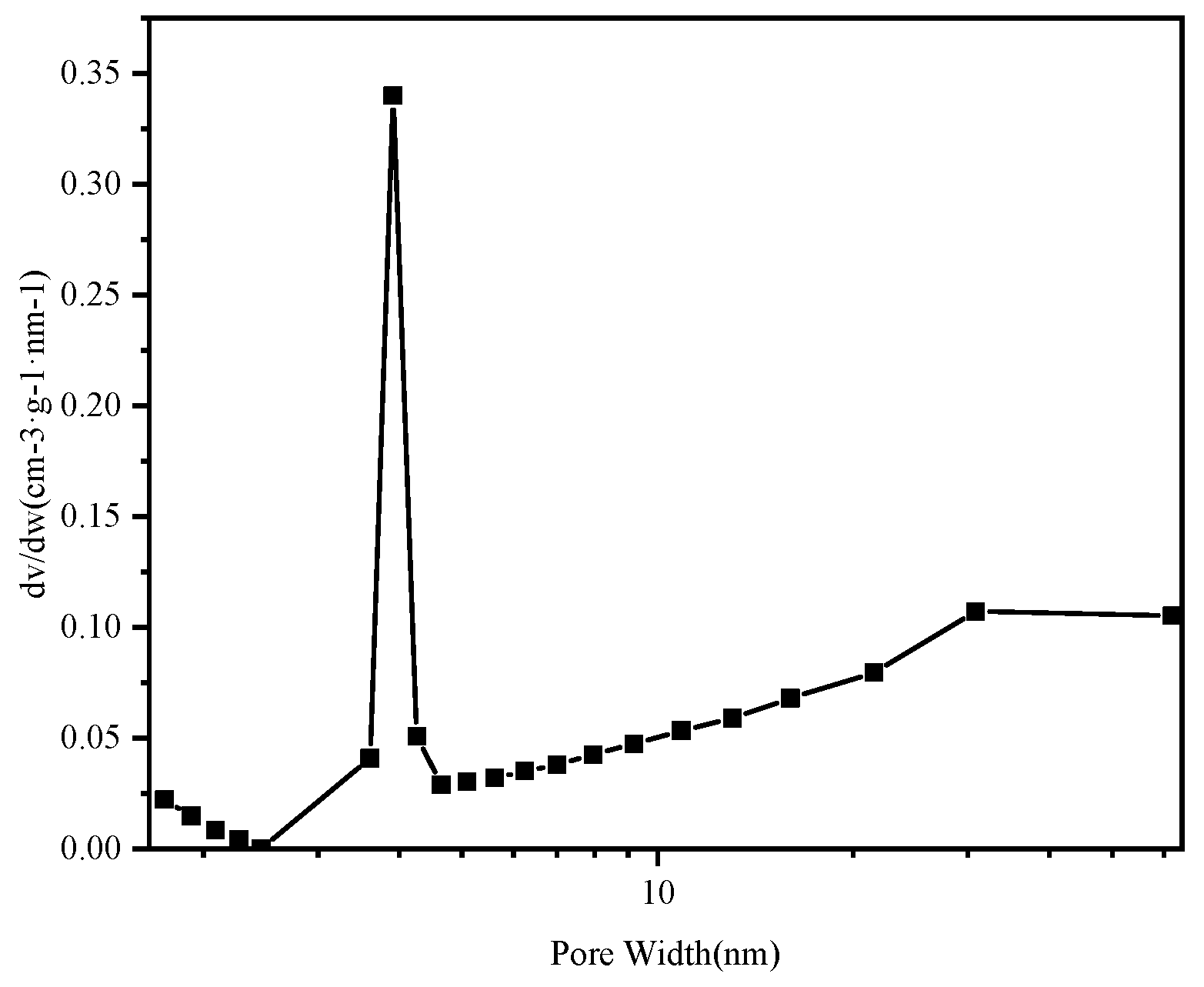 Nanomaterials 12 03162 g006