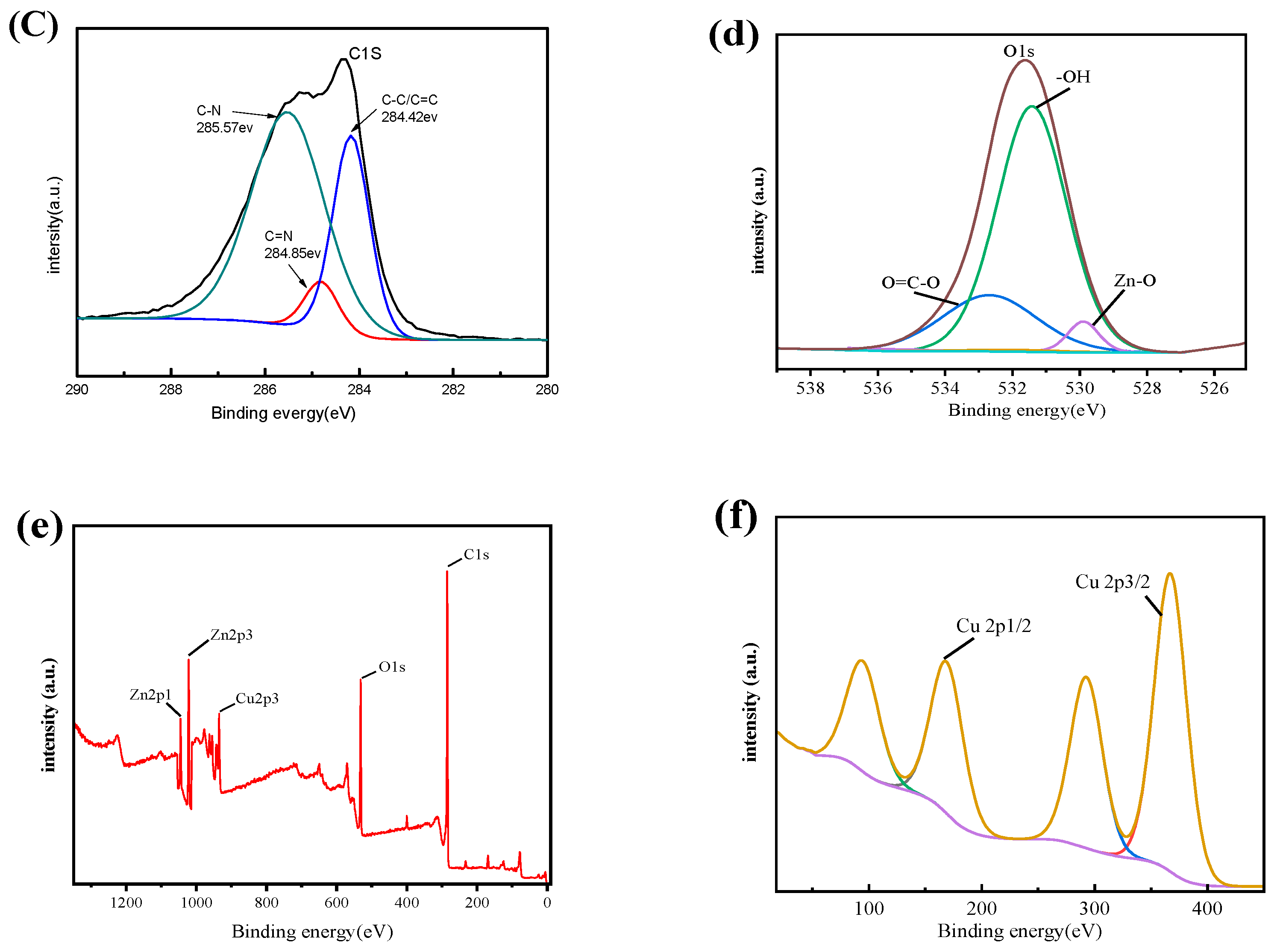 Nanomaterials 12 03162 g007b