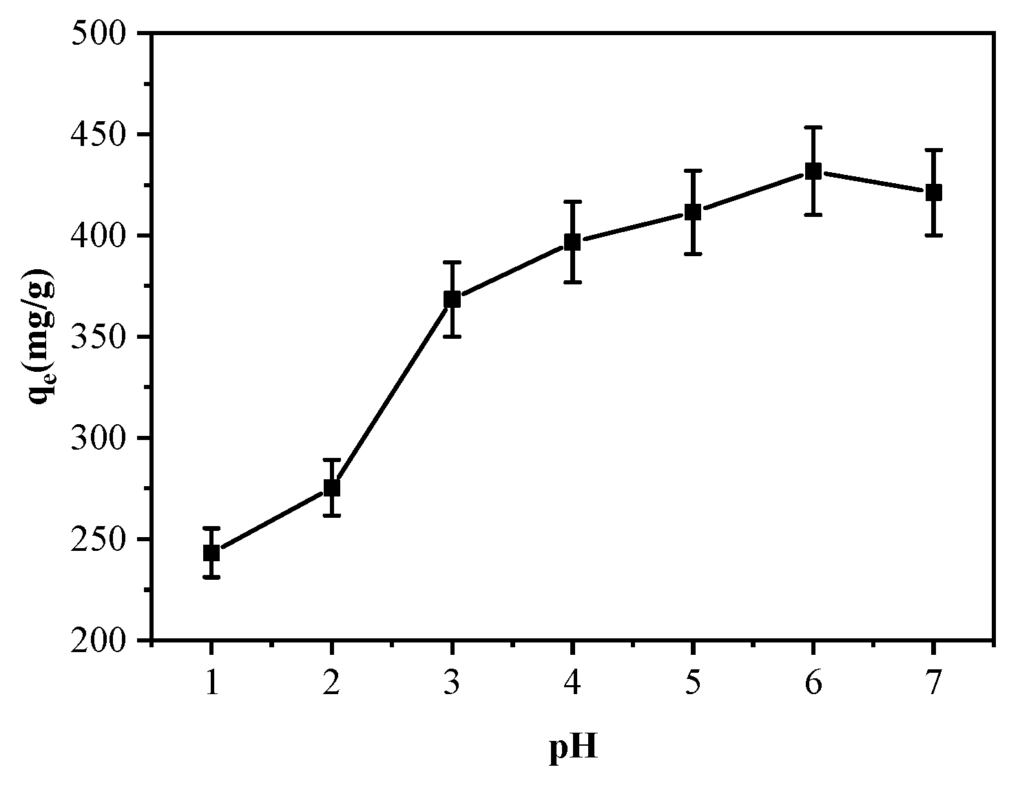 Nanomaterials 12 03162 g008