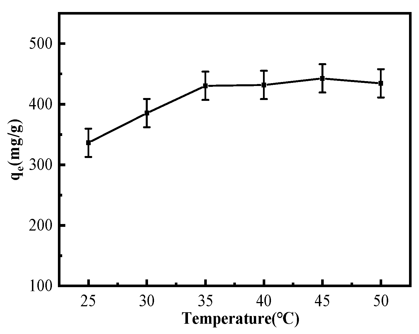 Nanomaterials 12 03162 g009