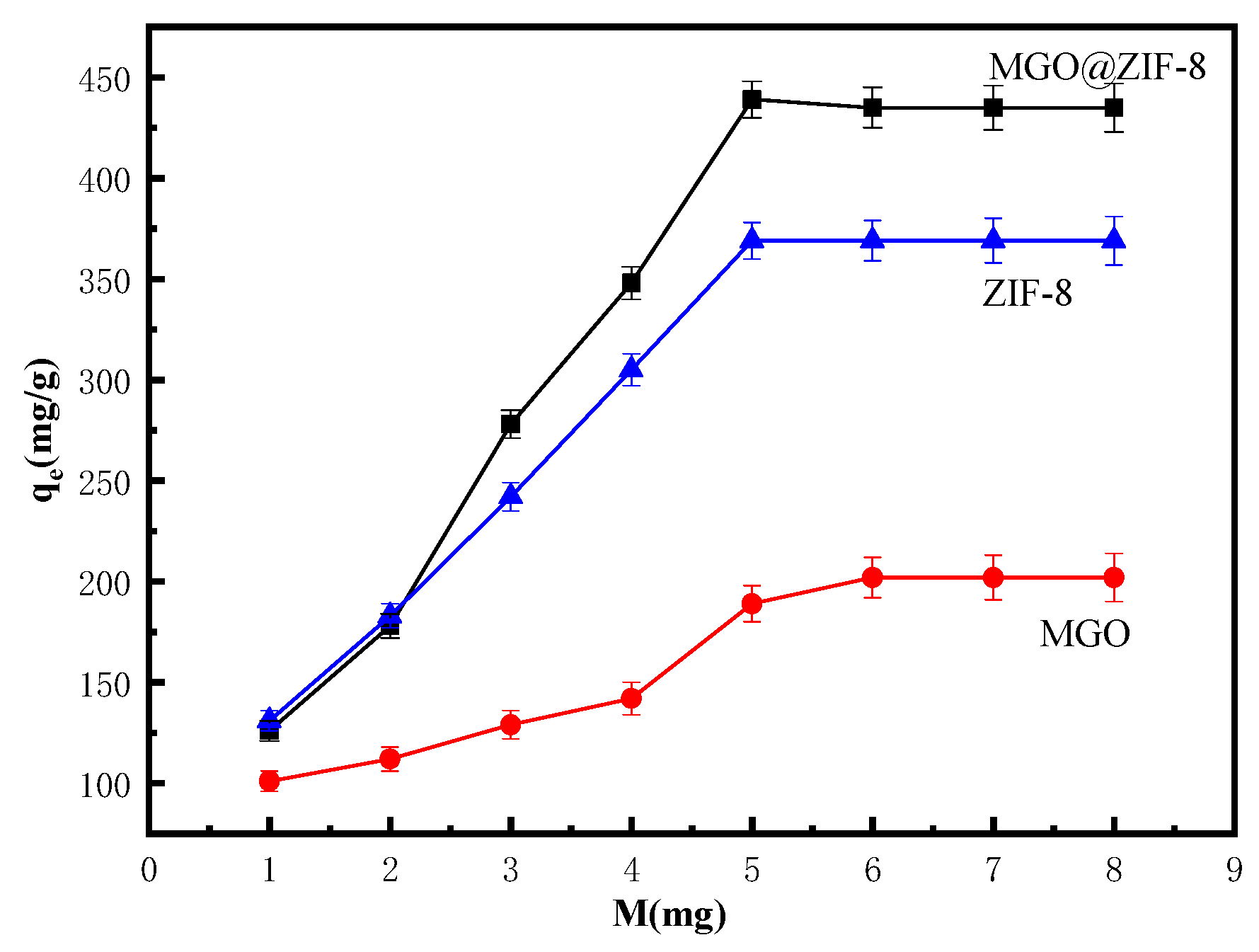 Nanomaterials 12 03162 g010
