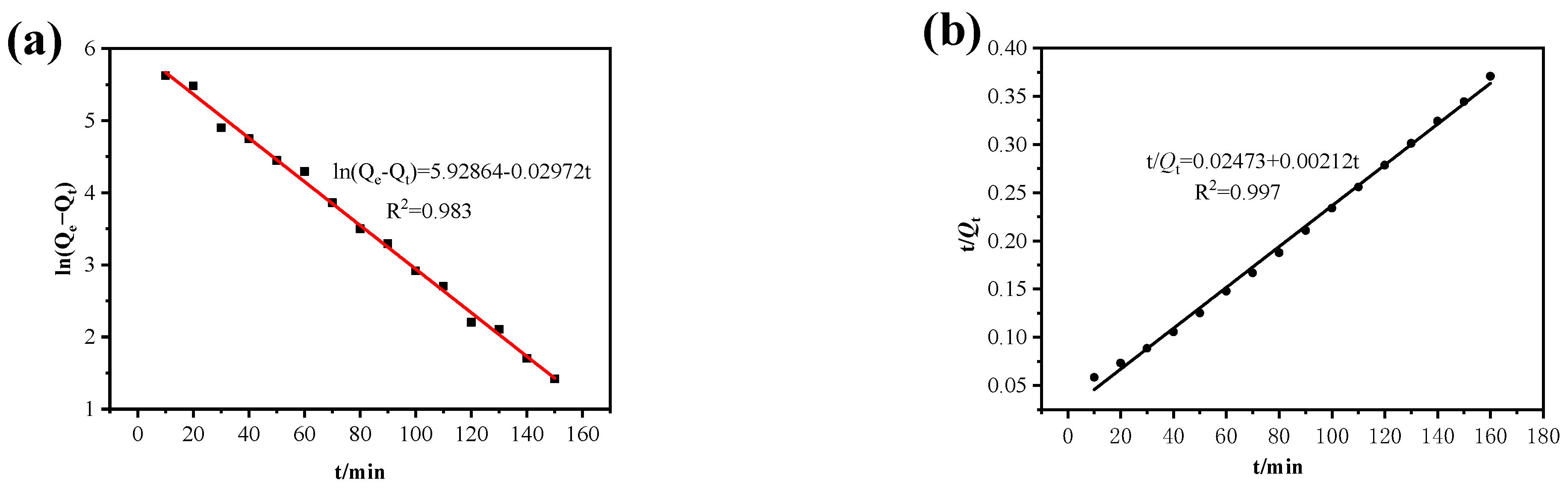 Nanomaterials 12 03162 g013