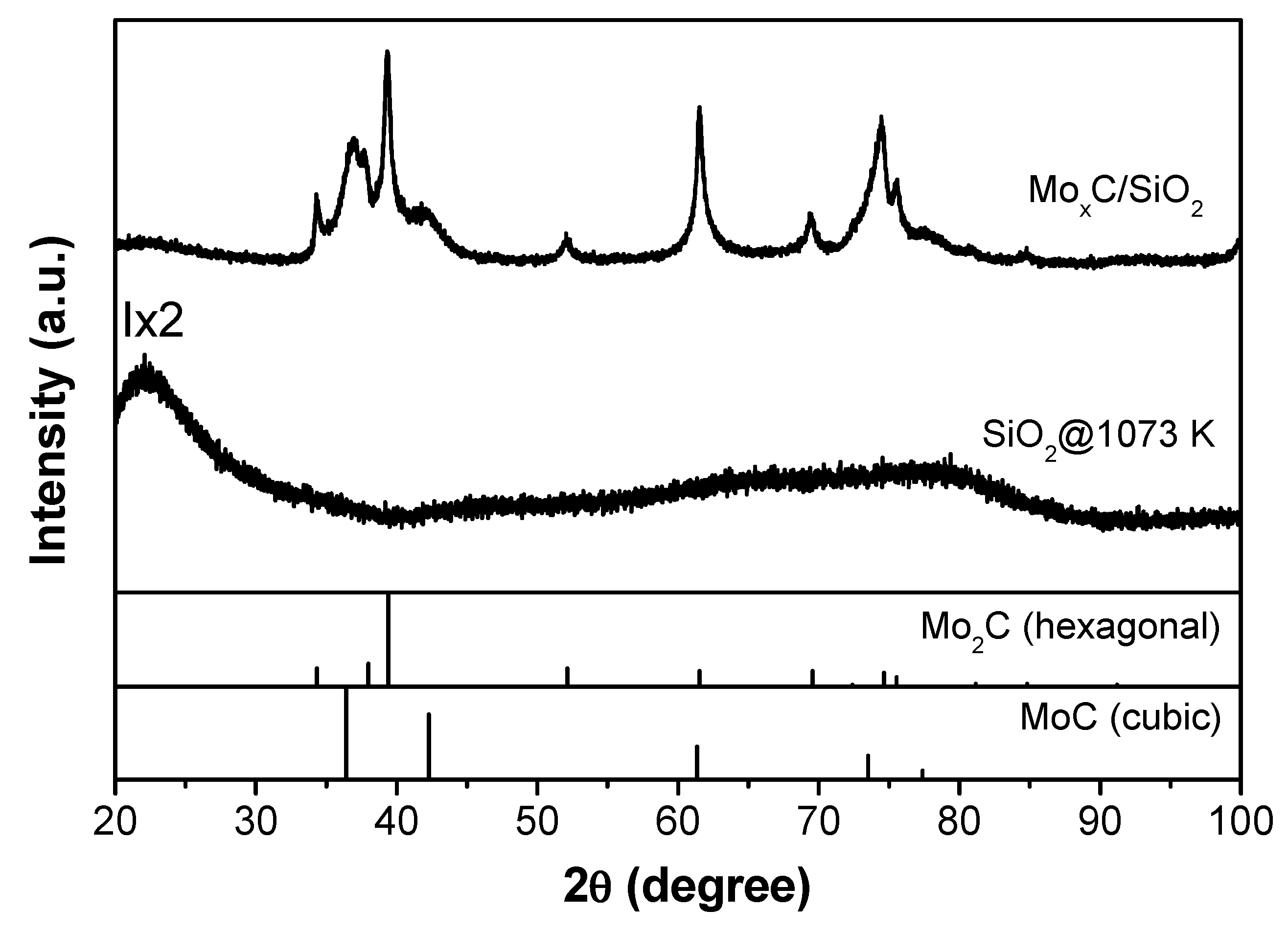 Nanomaterials 12 03165 g002 550