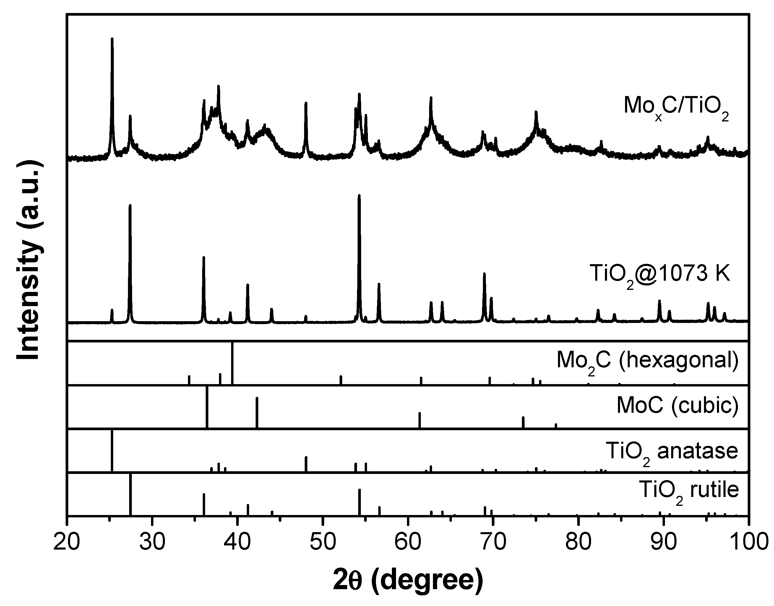 Nanomaterials 12 03165 g003 550