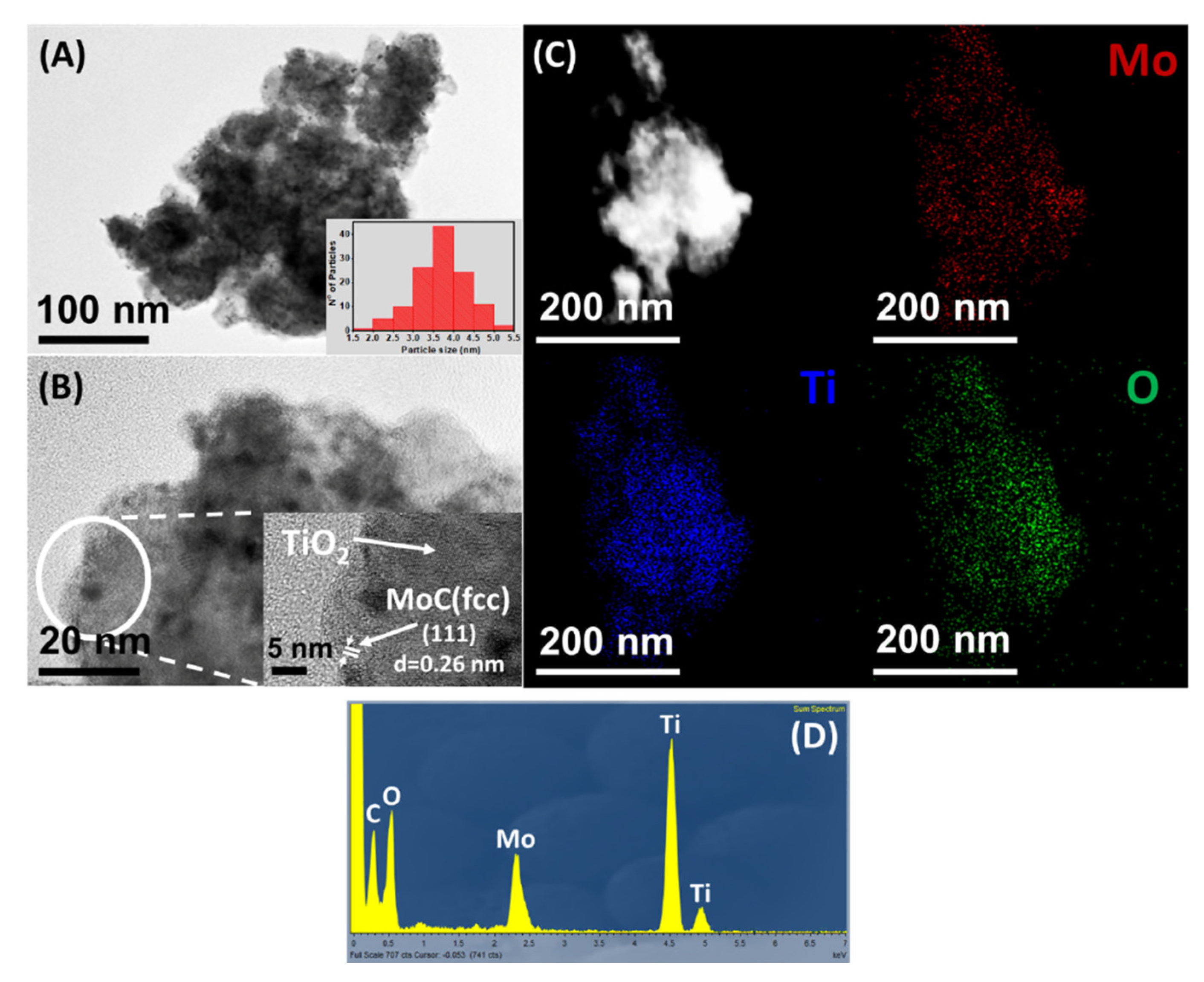 Nanomaterials 12 03165 g006 550