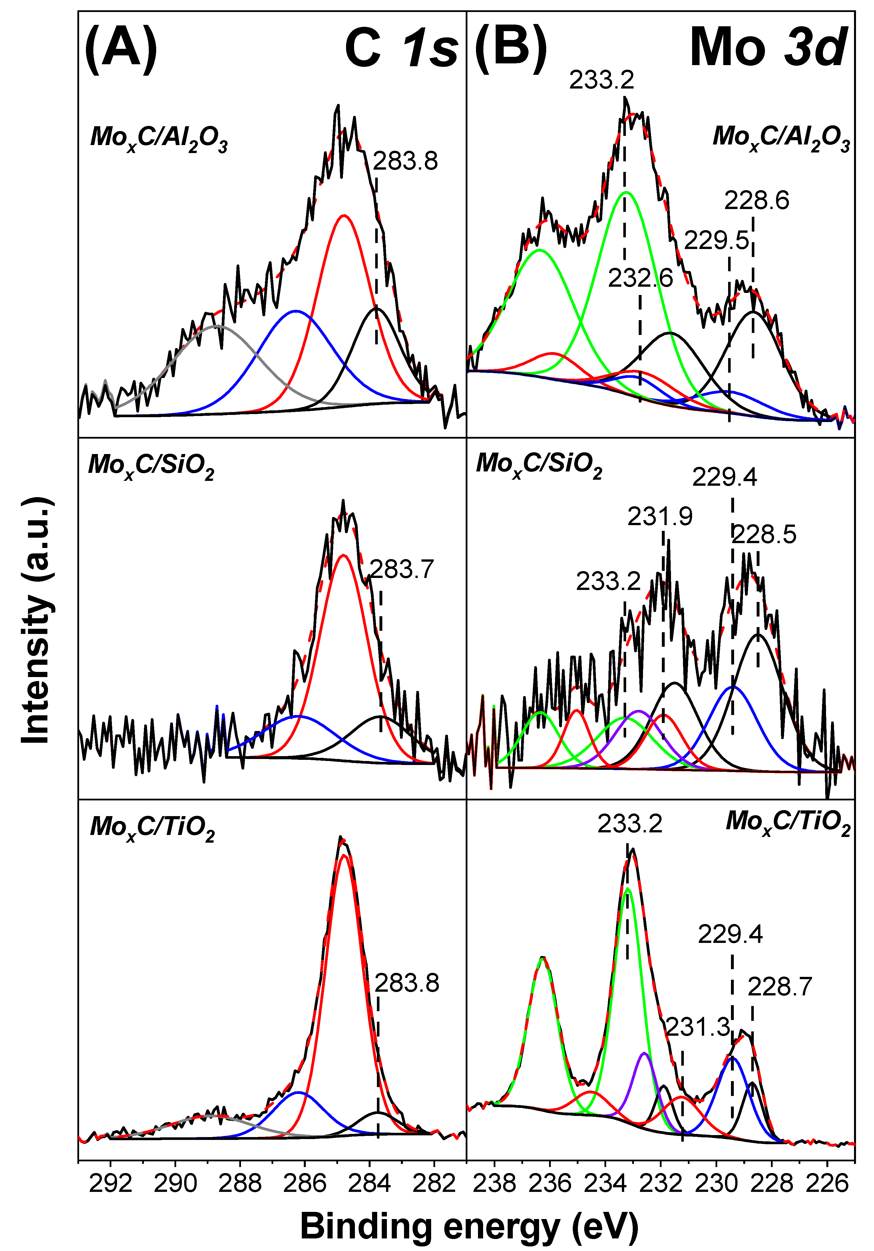 Nanomaterials 12 03165 g007 550