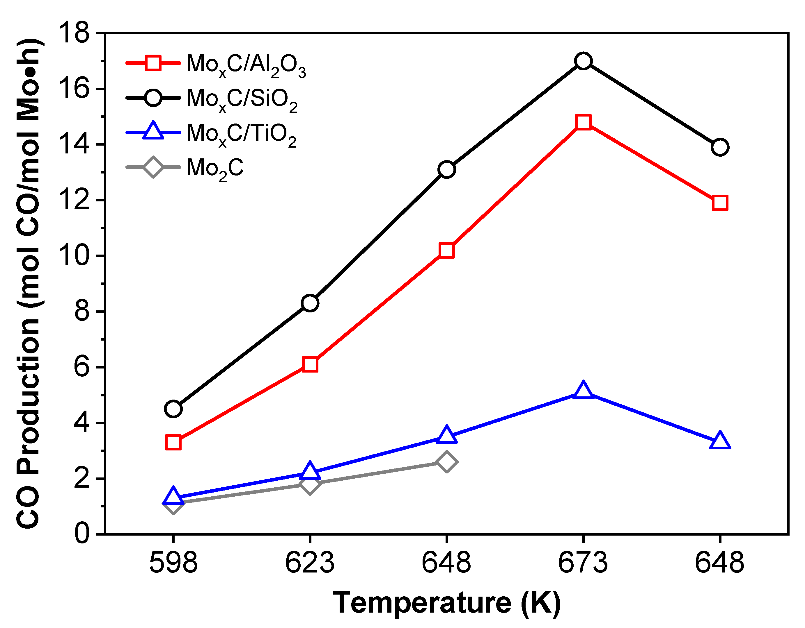 Nanomaterials 12 03165 g009 550