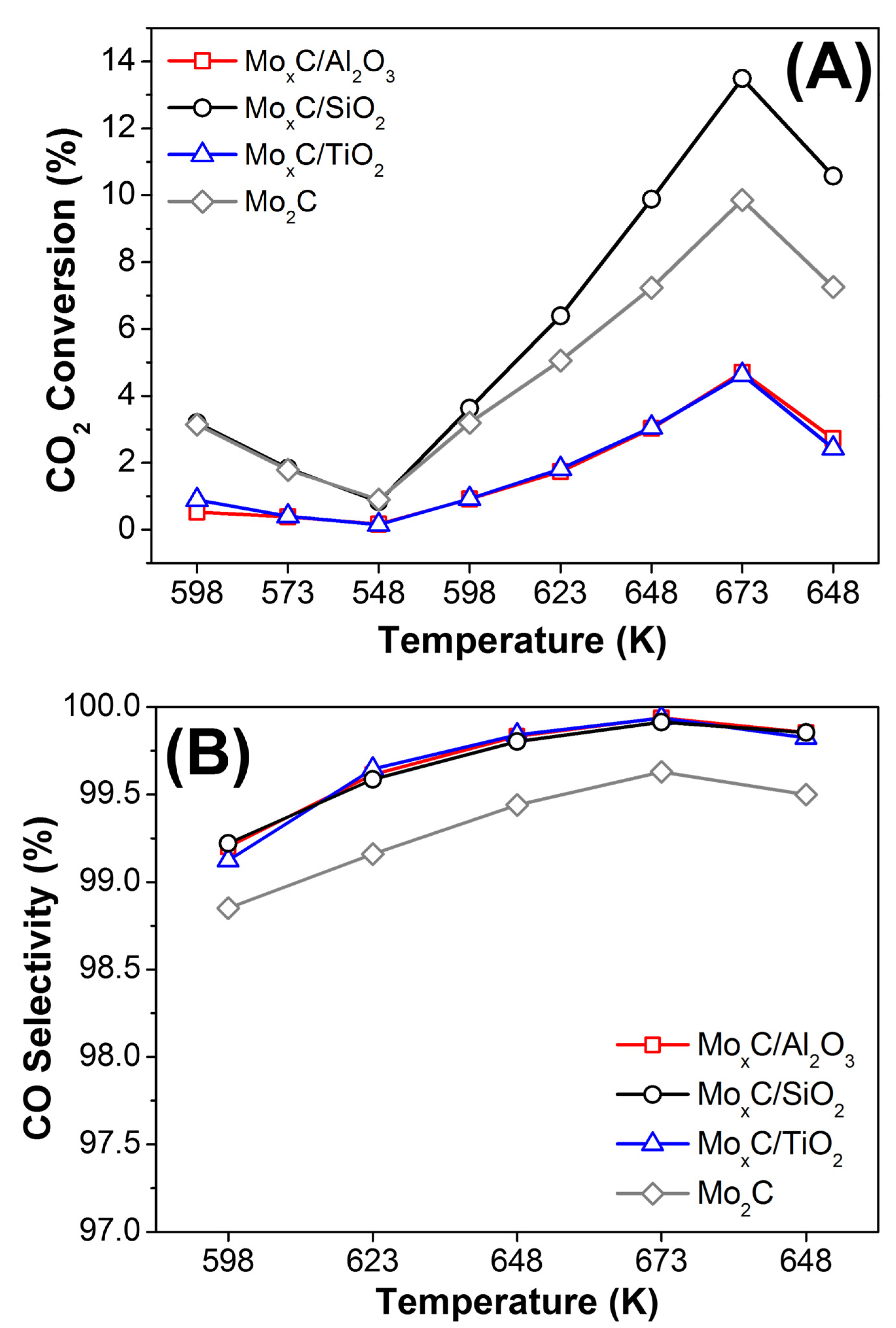 Nanomaterials 12 03165 g010 550