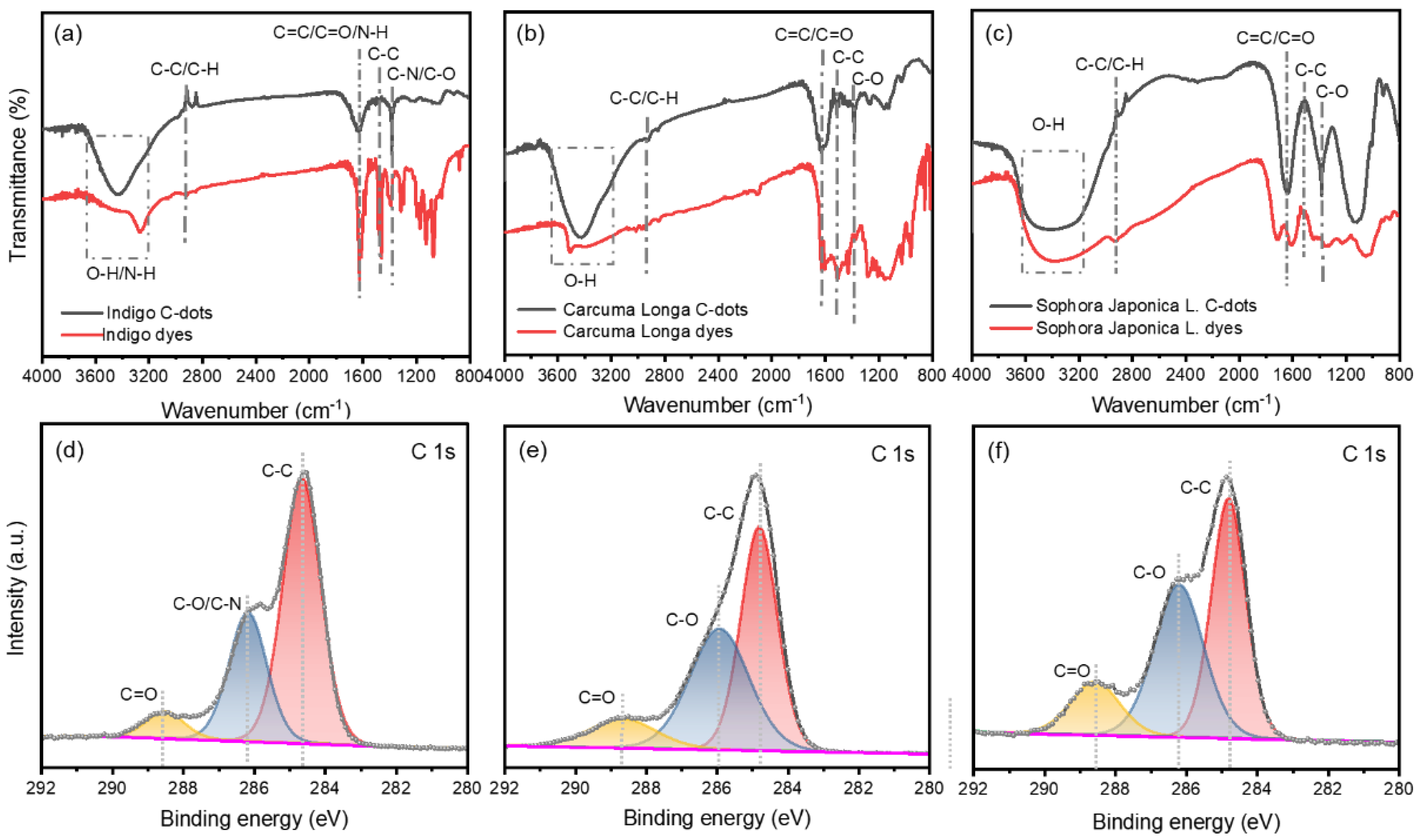 Nanomaterials 12 03168 g003