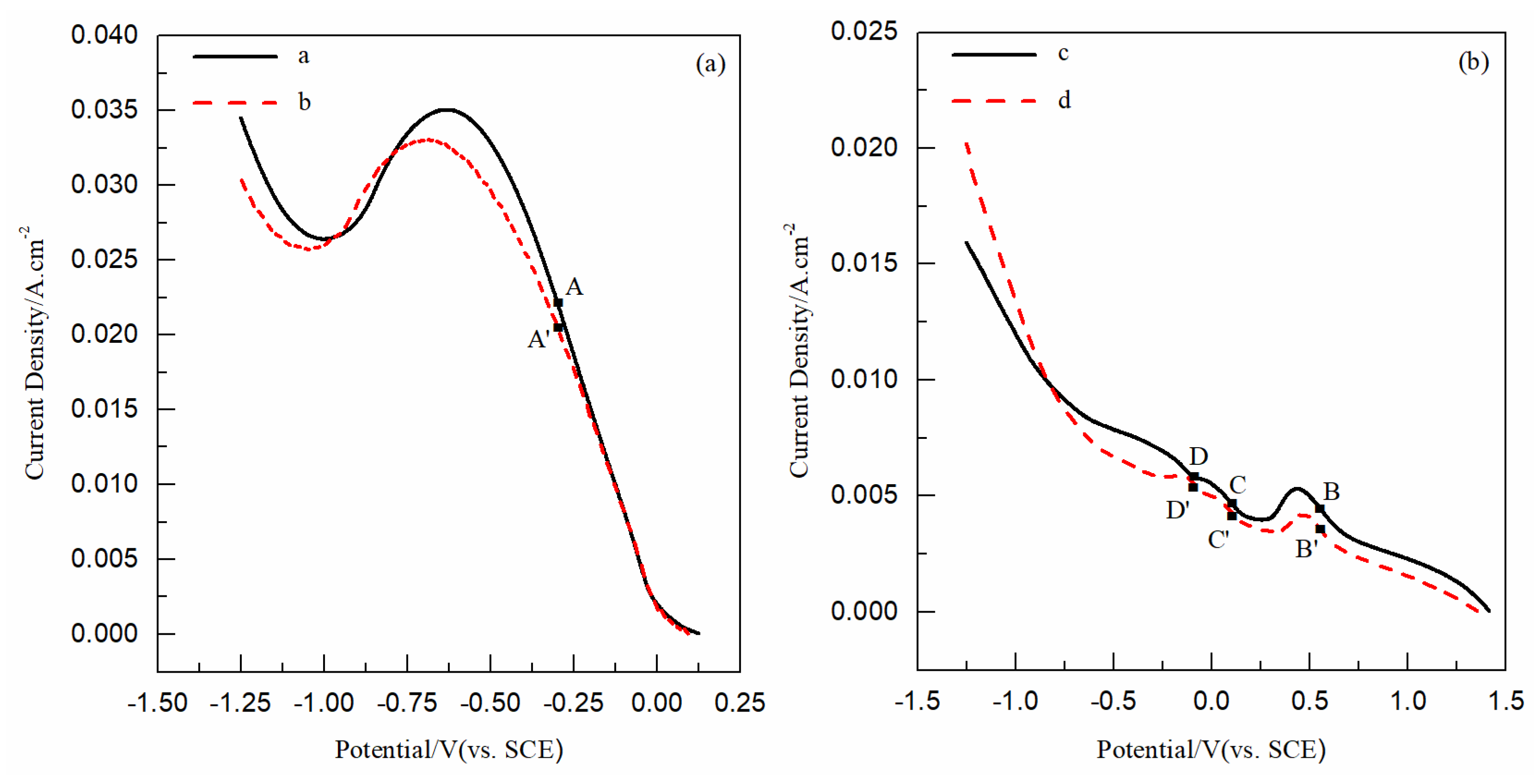 Nanomaterials 12 03169 g001 550