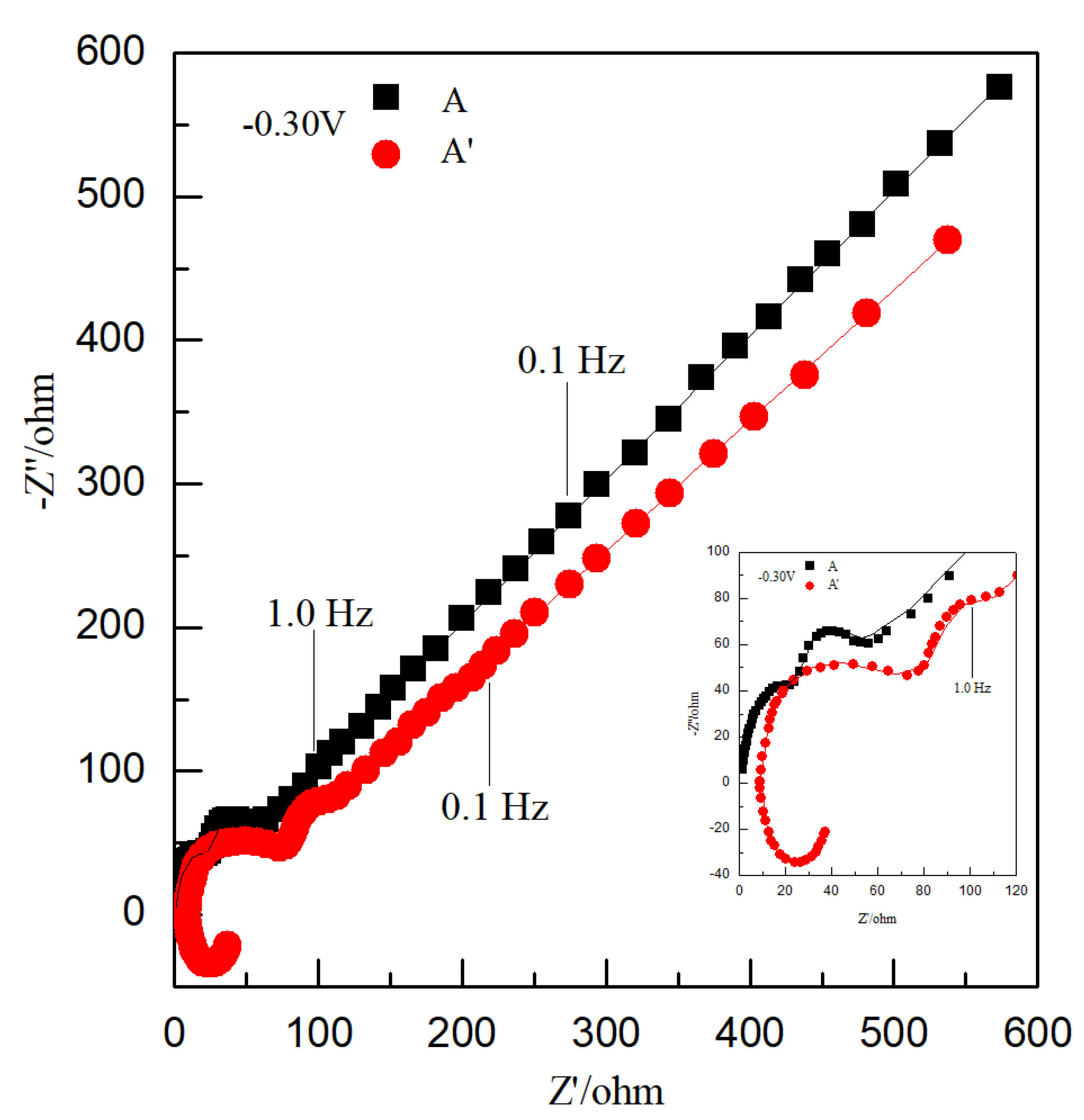 Nanomaterials 12 03169 g002 550