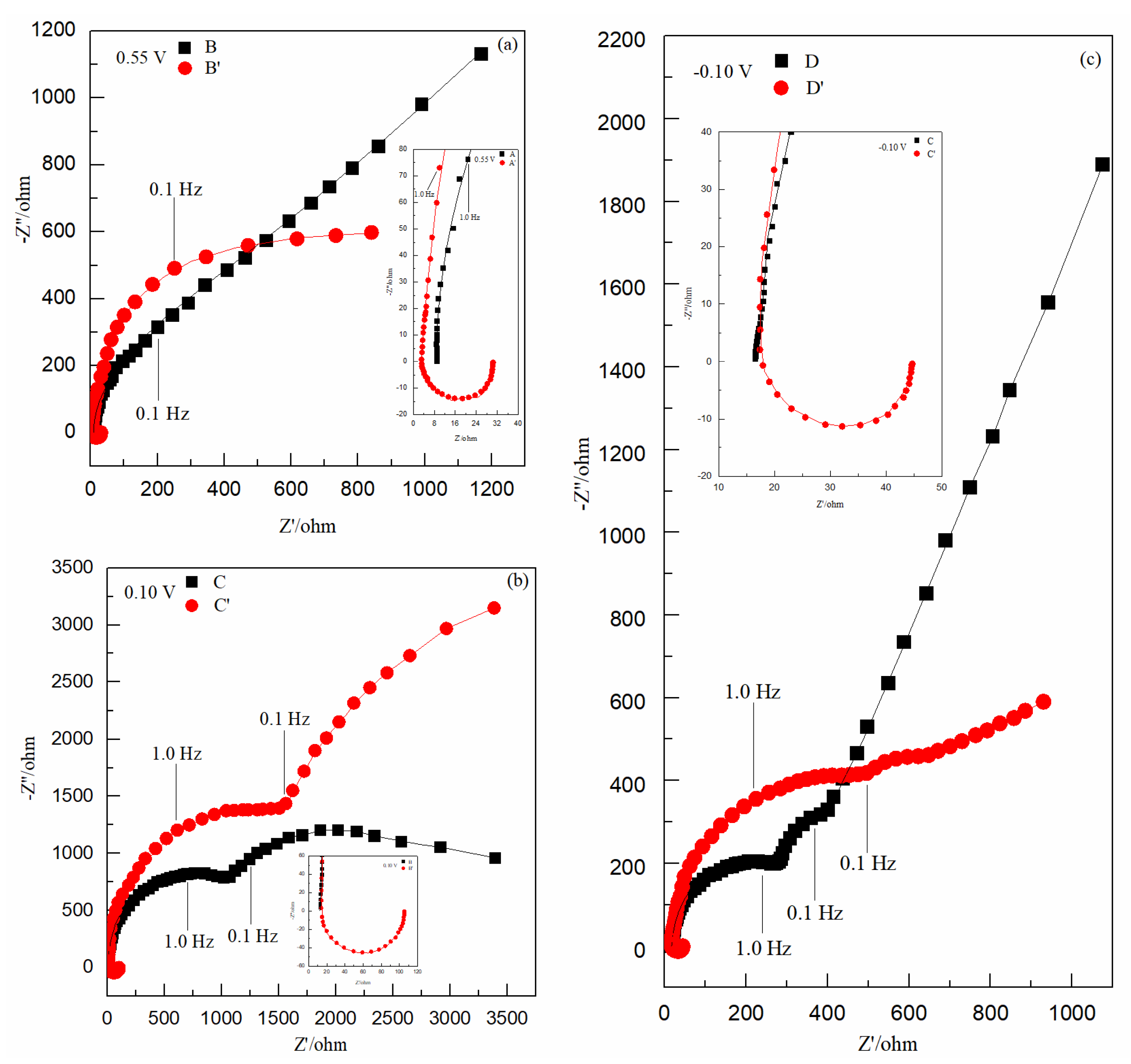 Nanomaterials 12 03169 g003 550
