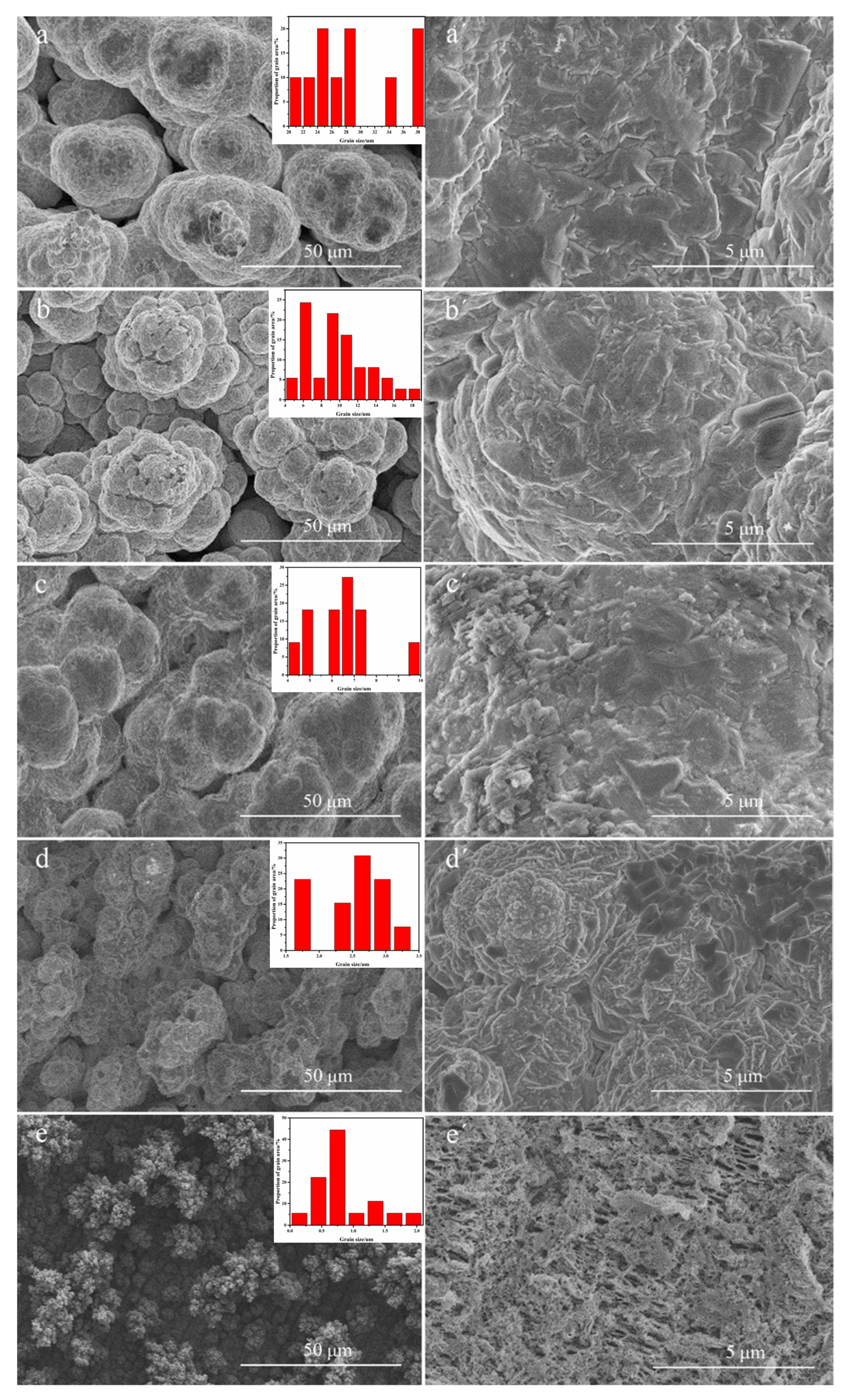 Nanomaterials 12 03169 g006 550