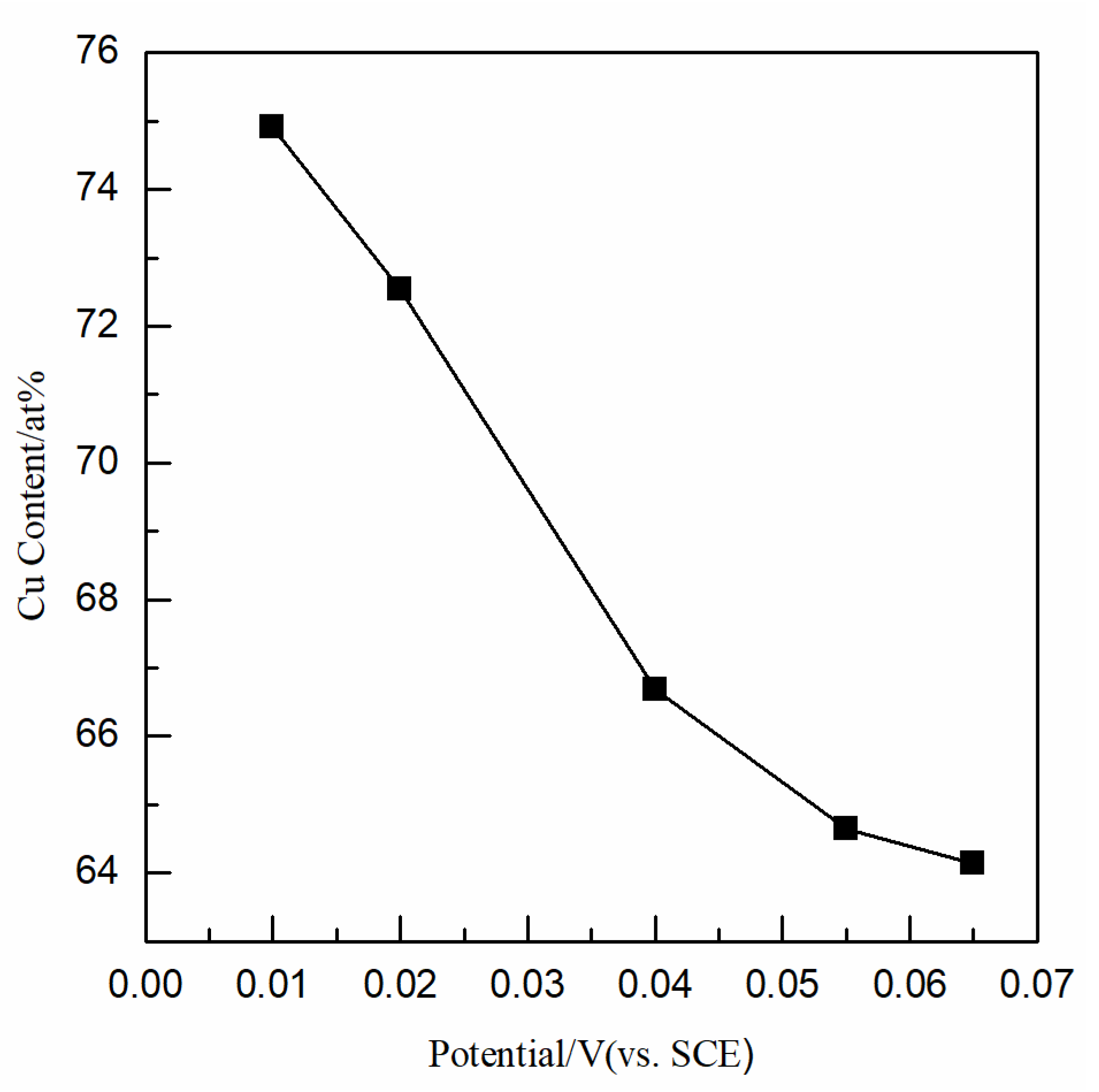 Nanomaterials 12 03169 g007 550