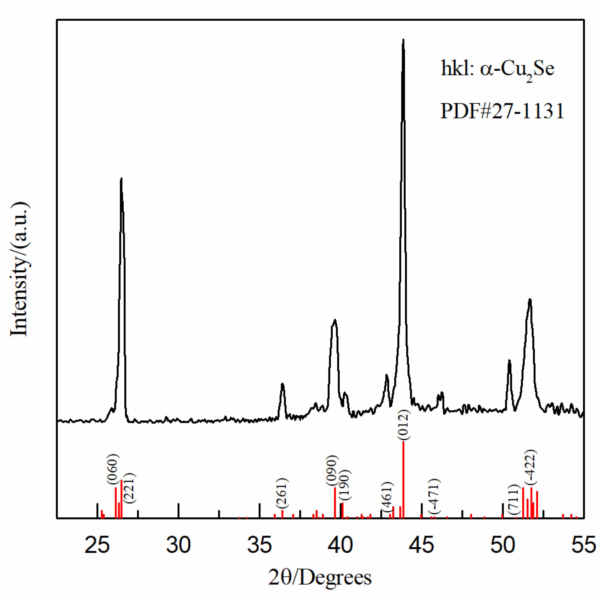 Nanomaterials 12 03169 g008 550