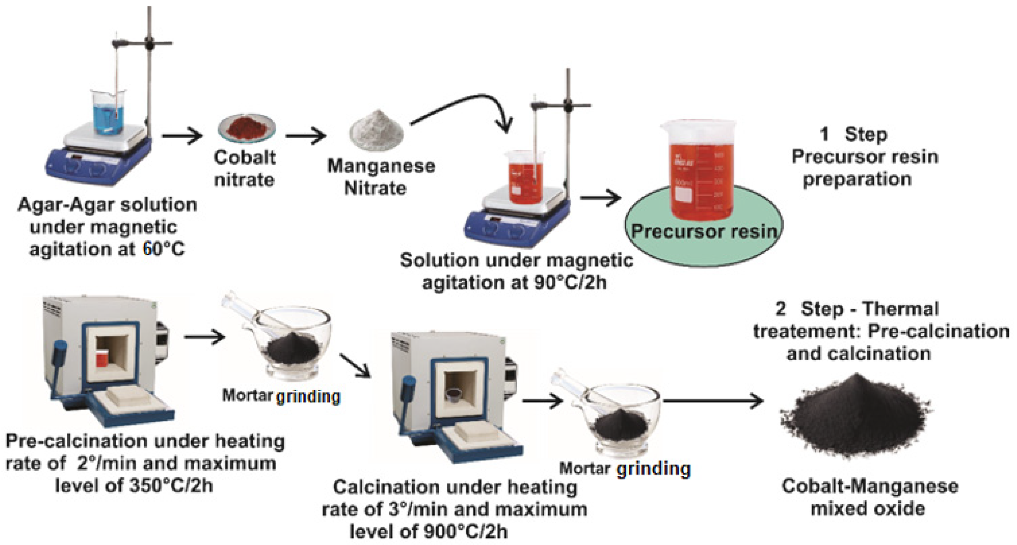 Nanomaterials 12 03170 g001