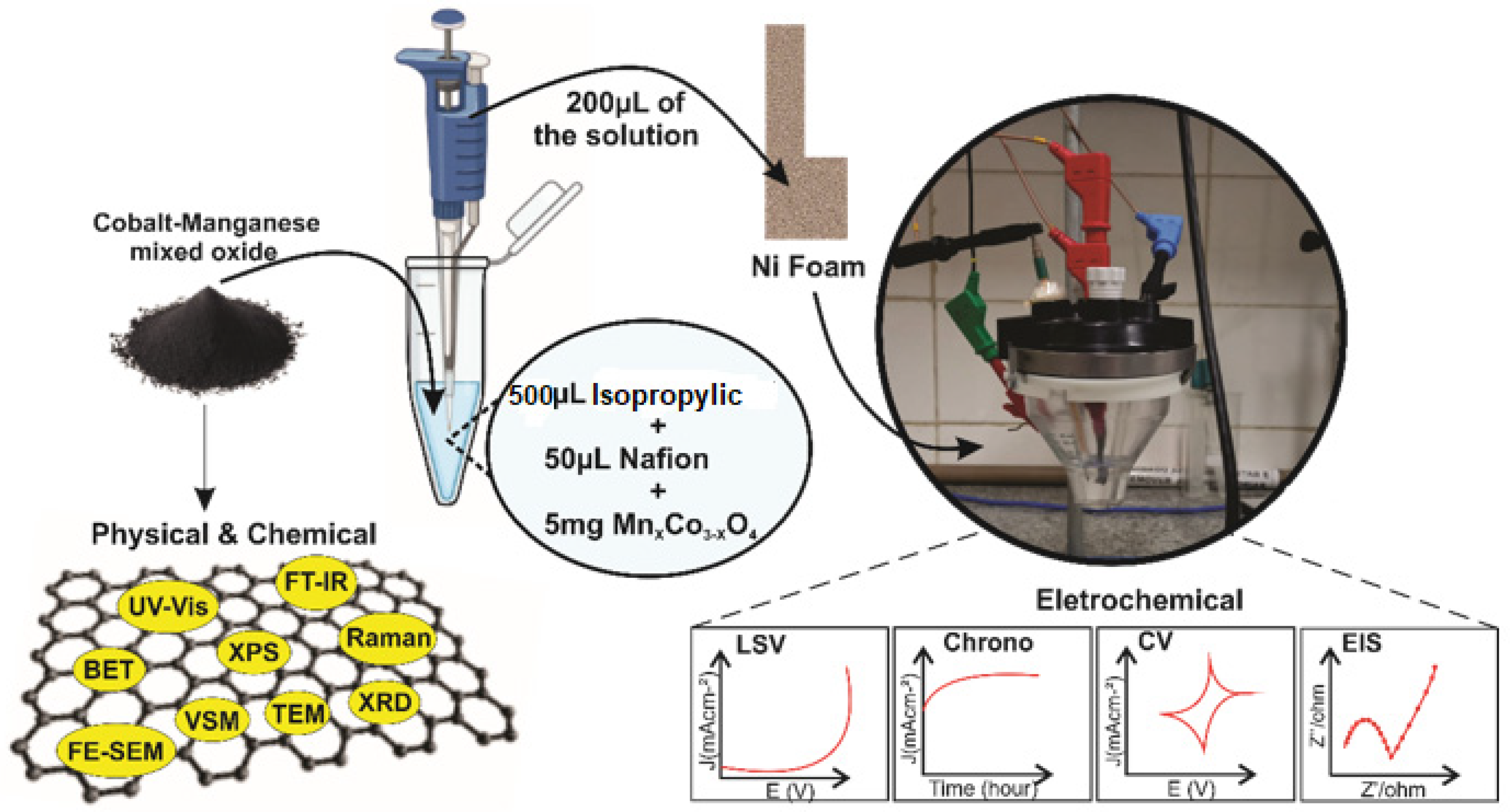 Nanomaterials 12 03170 g002