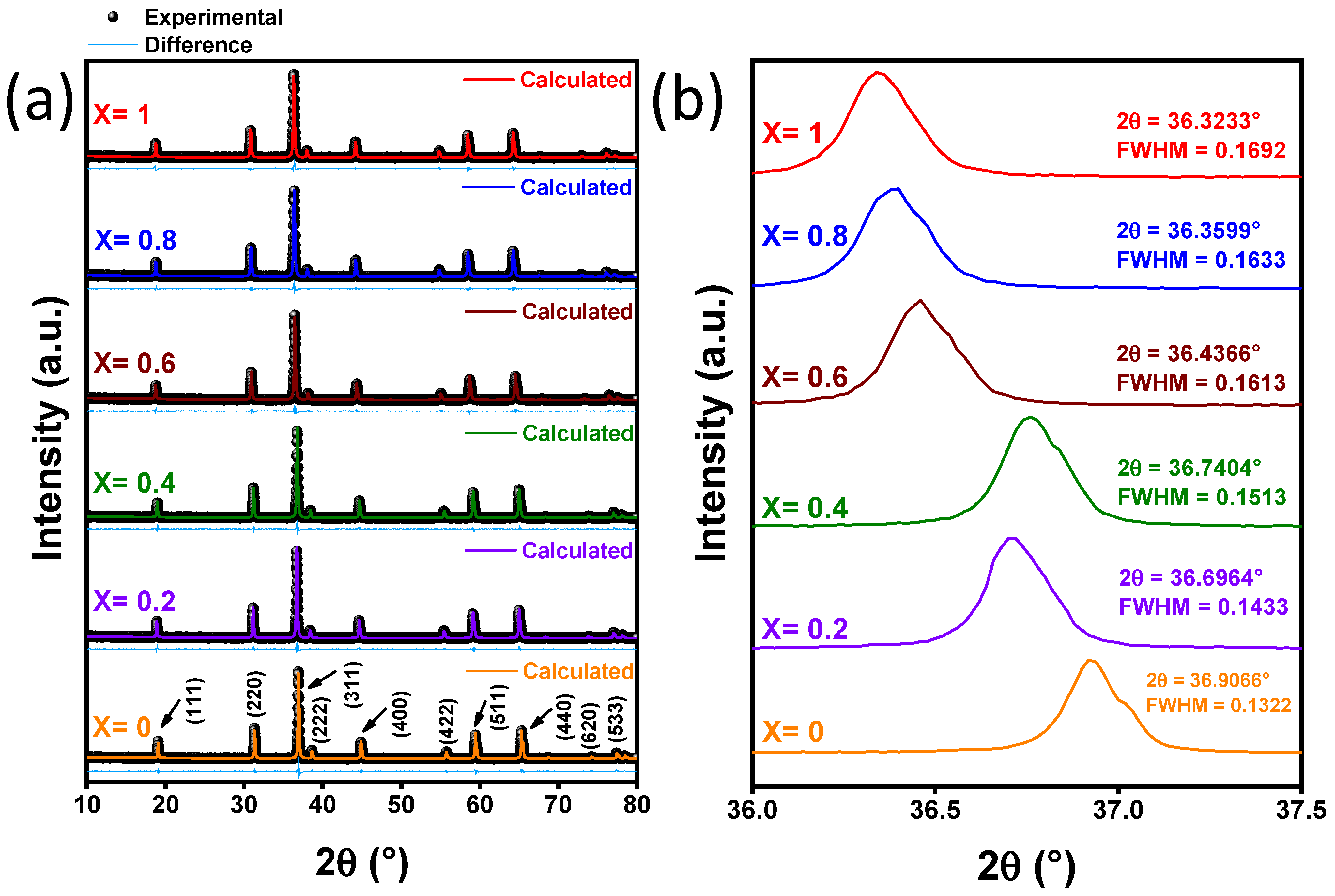 Nanomaterials 12 03170 g003