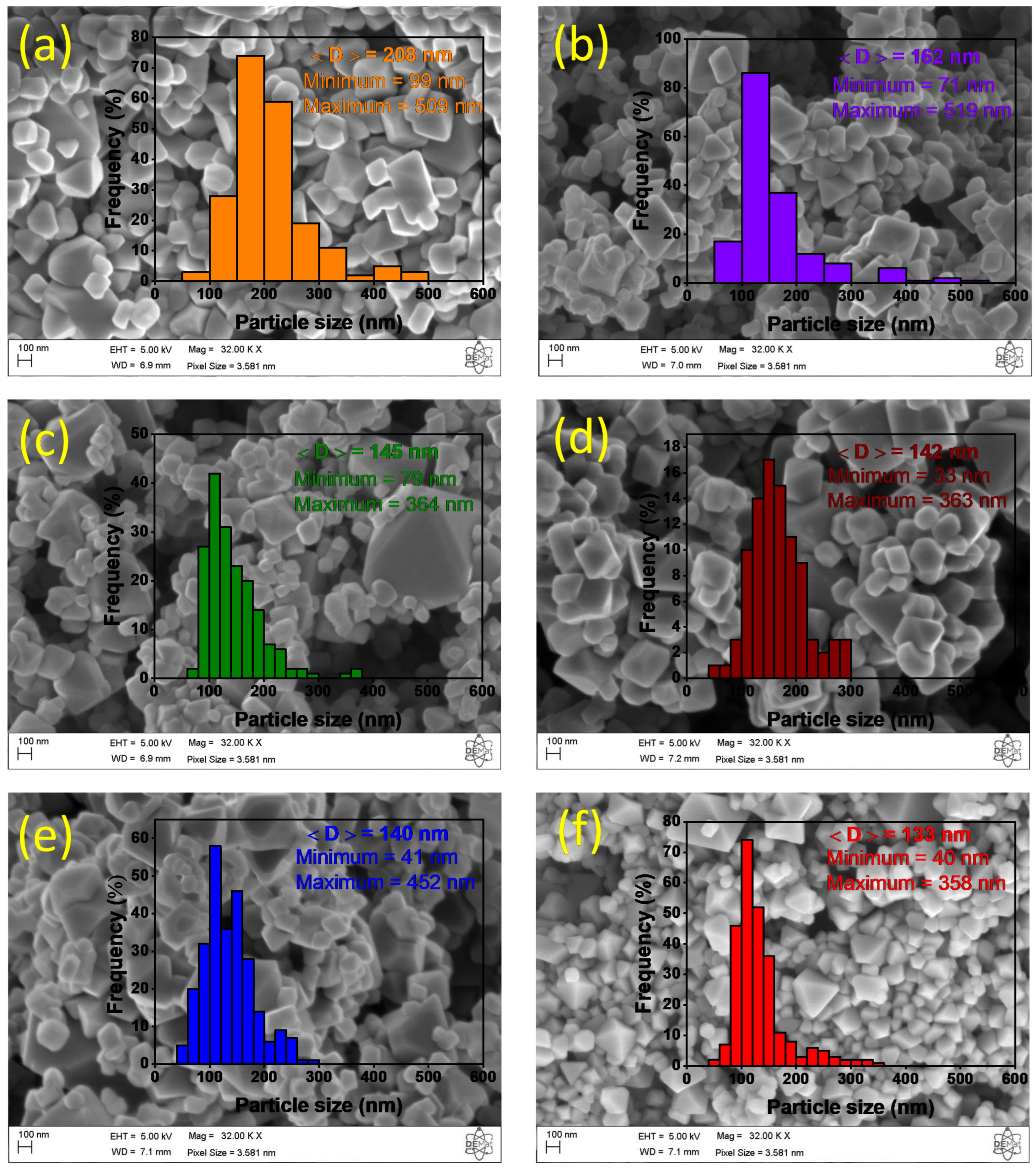 Nanomaterials 12 03170 g004