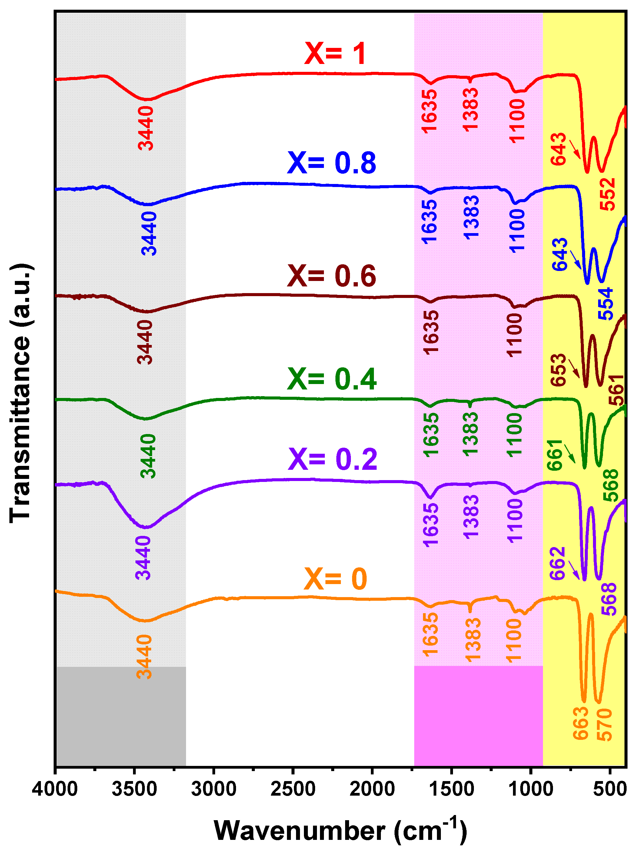Nanomaterials 12 03170 g006
