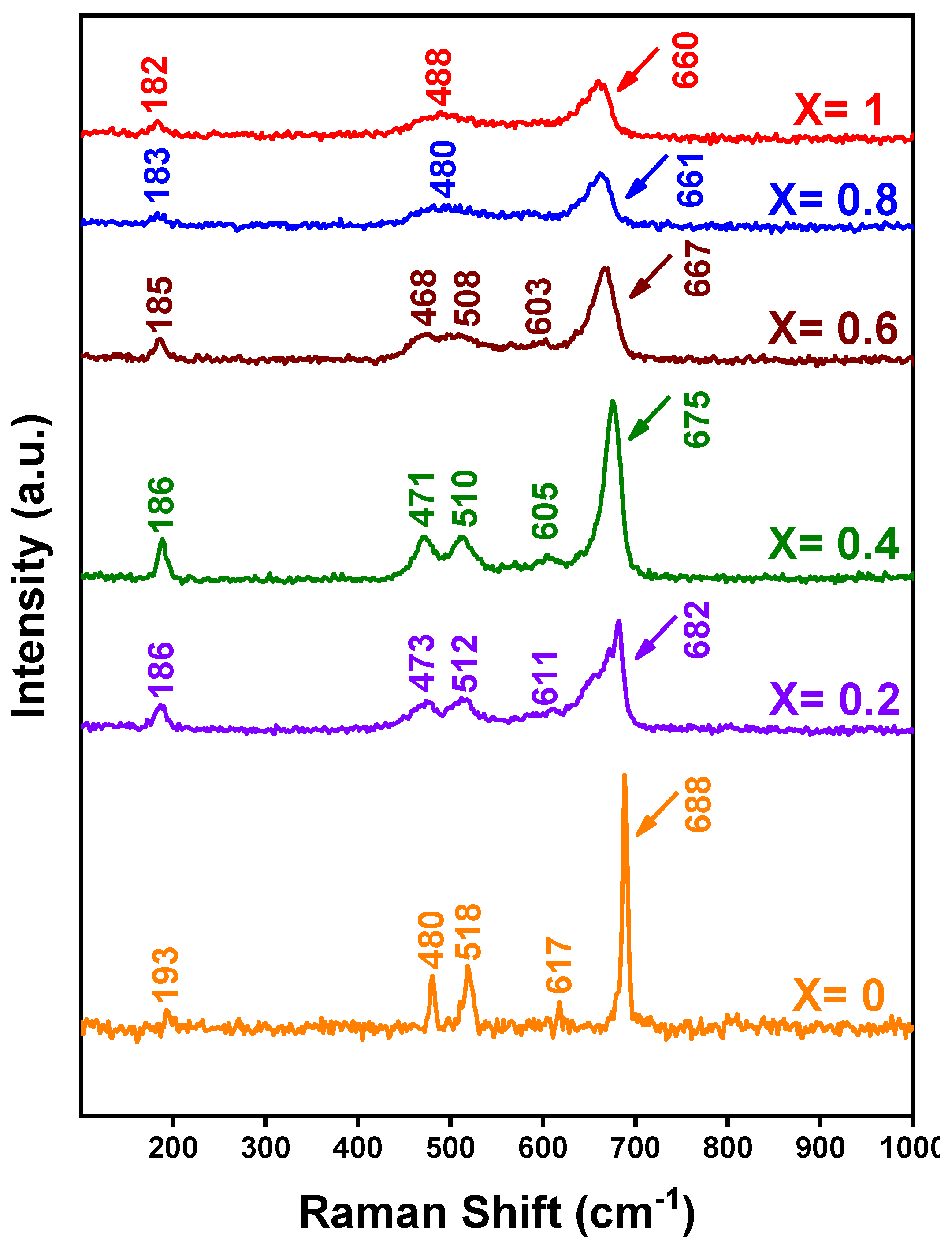 Nanomaterials 12 03170 g008