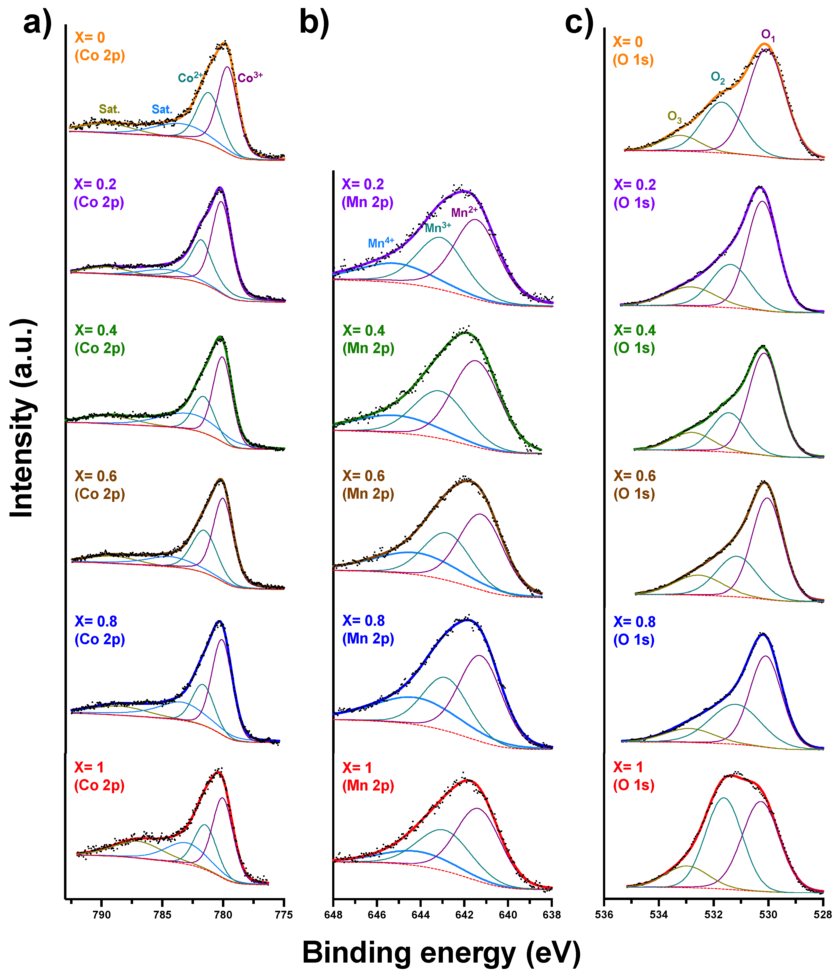 Nanomaterials 12 03170 g009