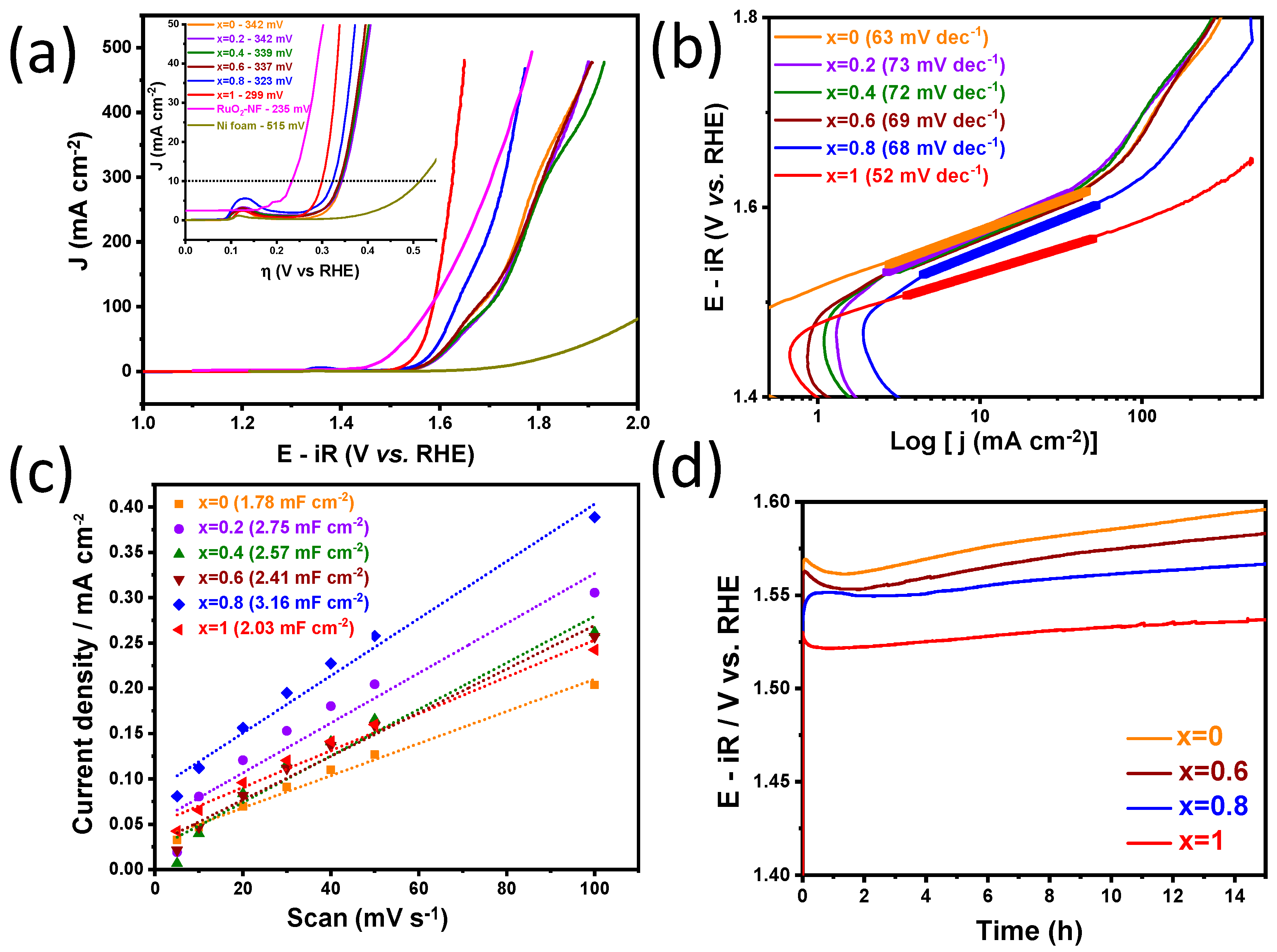 Nanomaterials 12 03170 g011