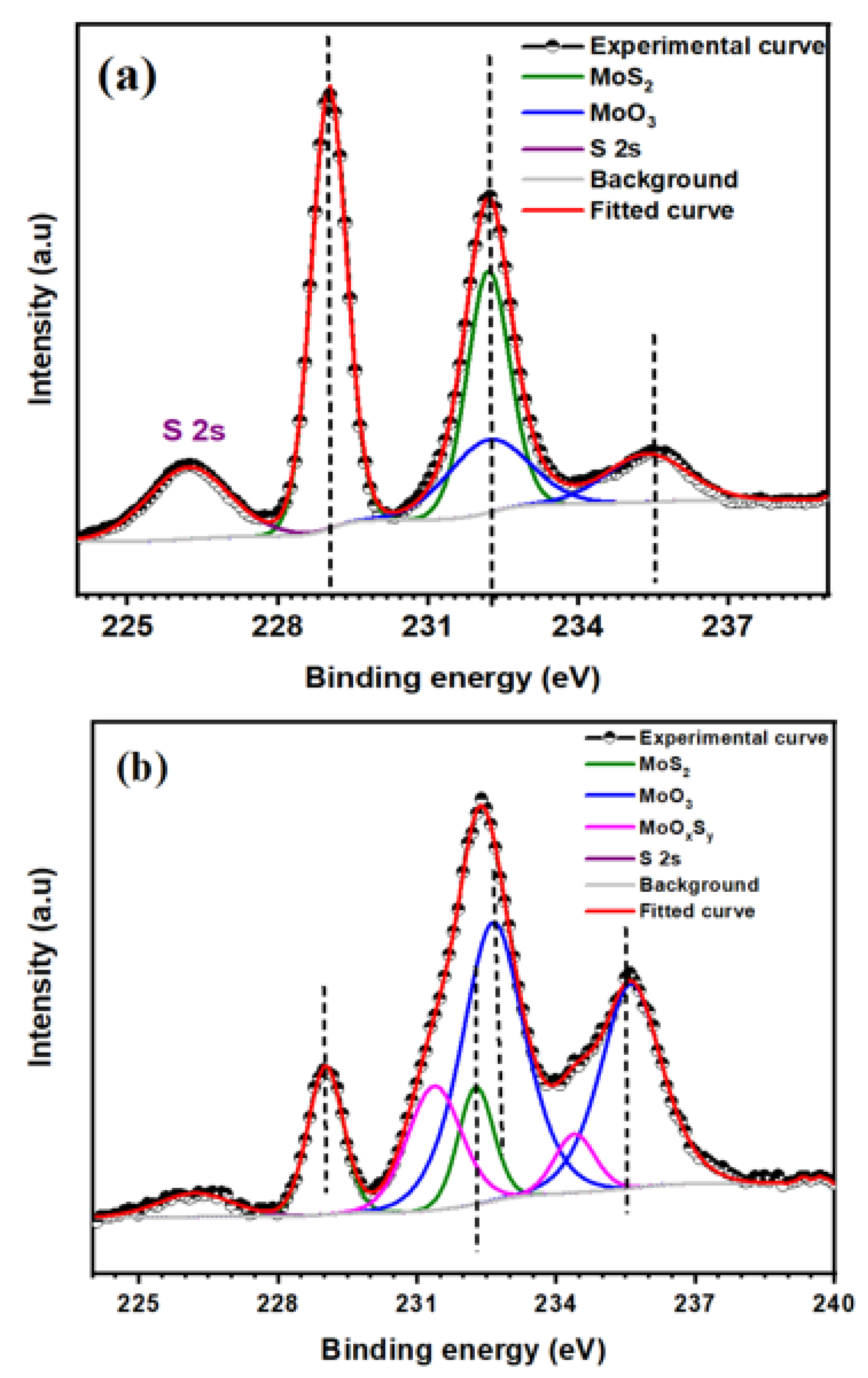 Nanomaterials 12 03171 g006 550