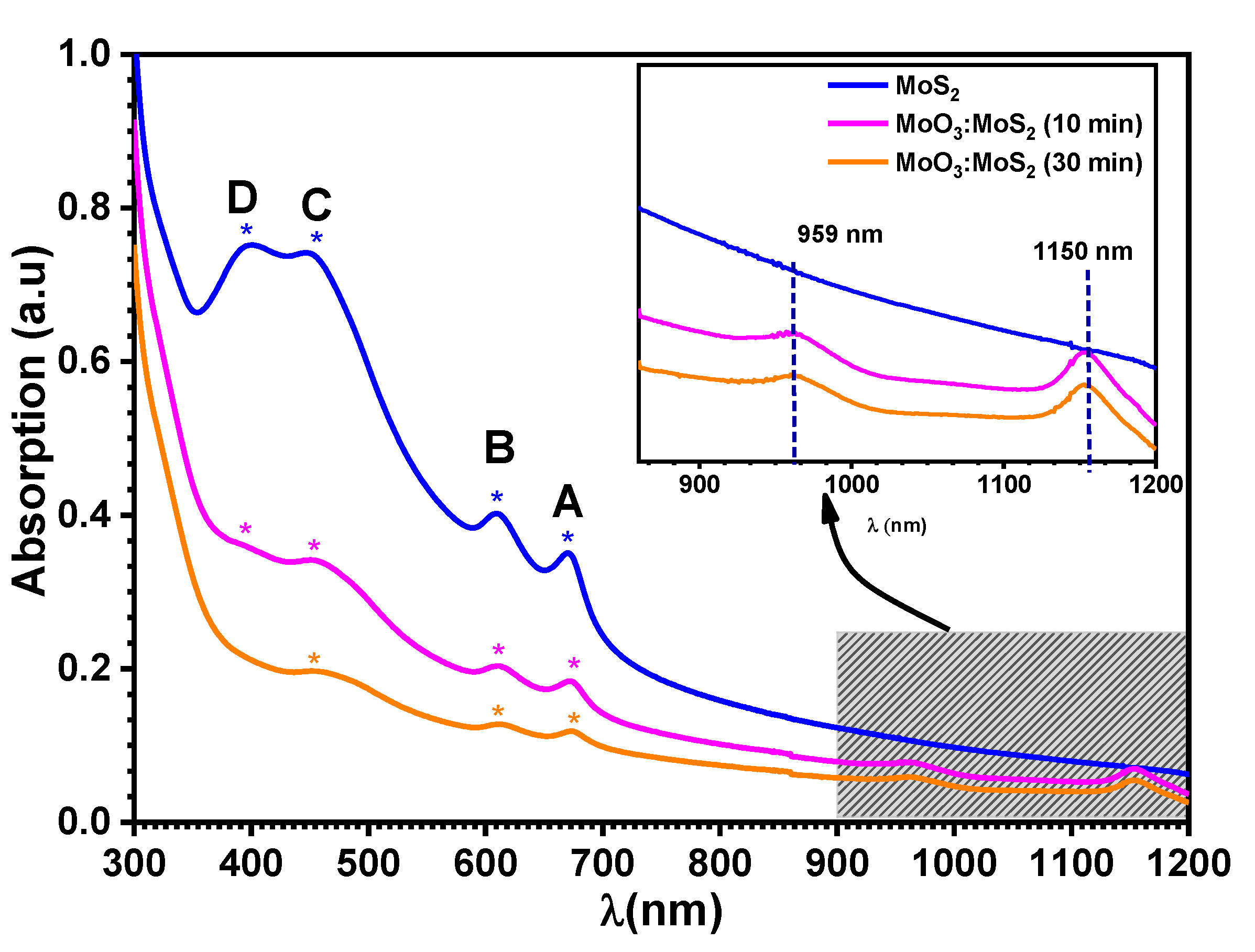 Nanomaterials 12 03171 g010 550