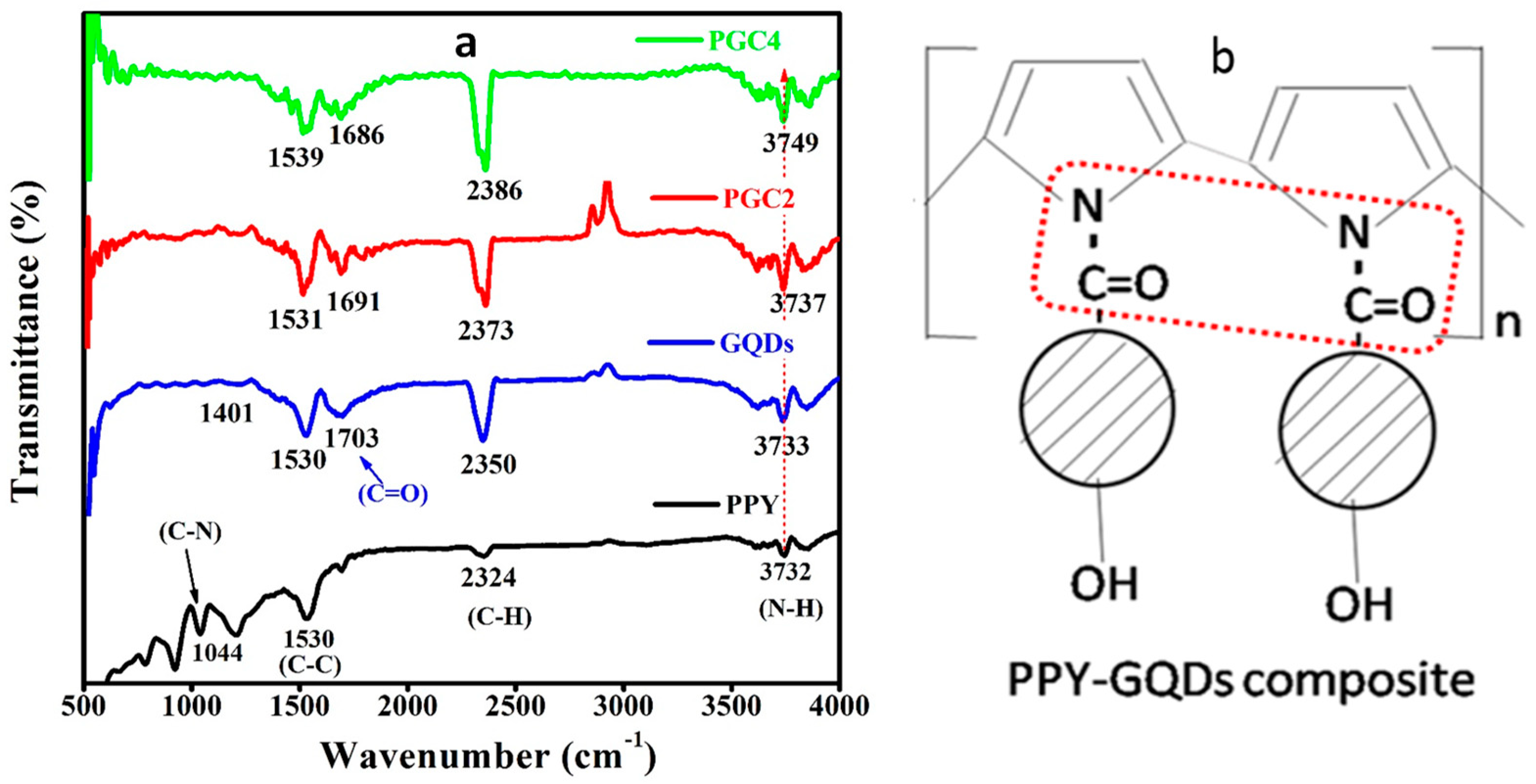 Nanomaterials 12 03175 g001 550